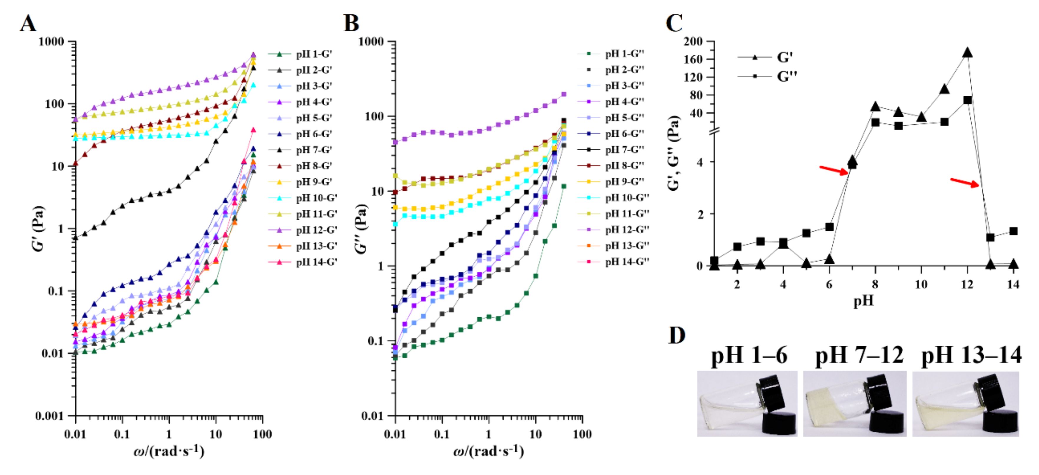 Molecules 27 07209 g006
