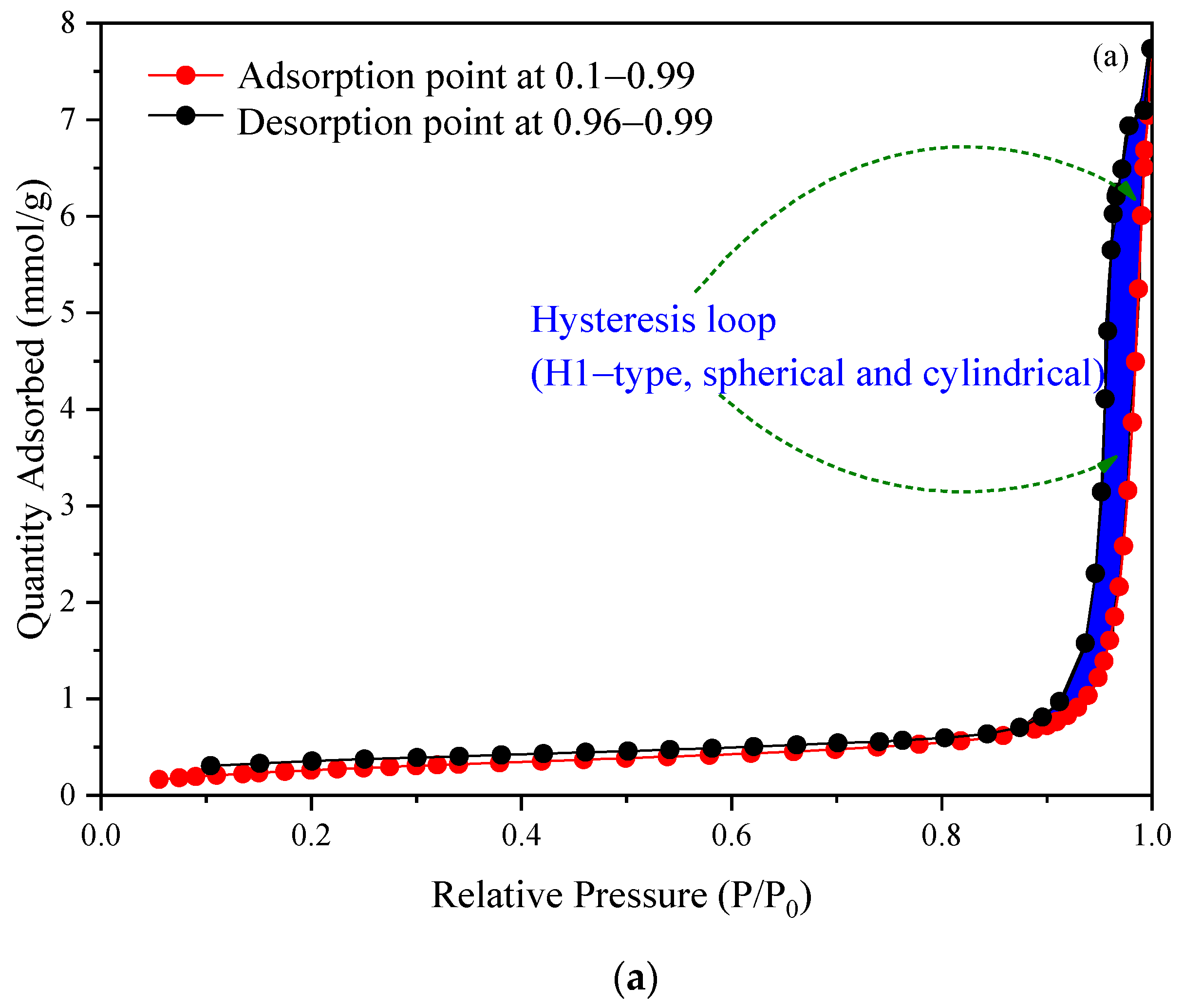 Molecules 27 07210 g007a Molecules 27 07210 g007a