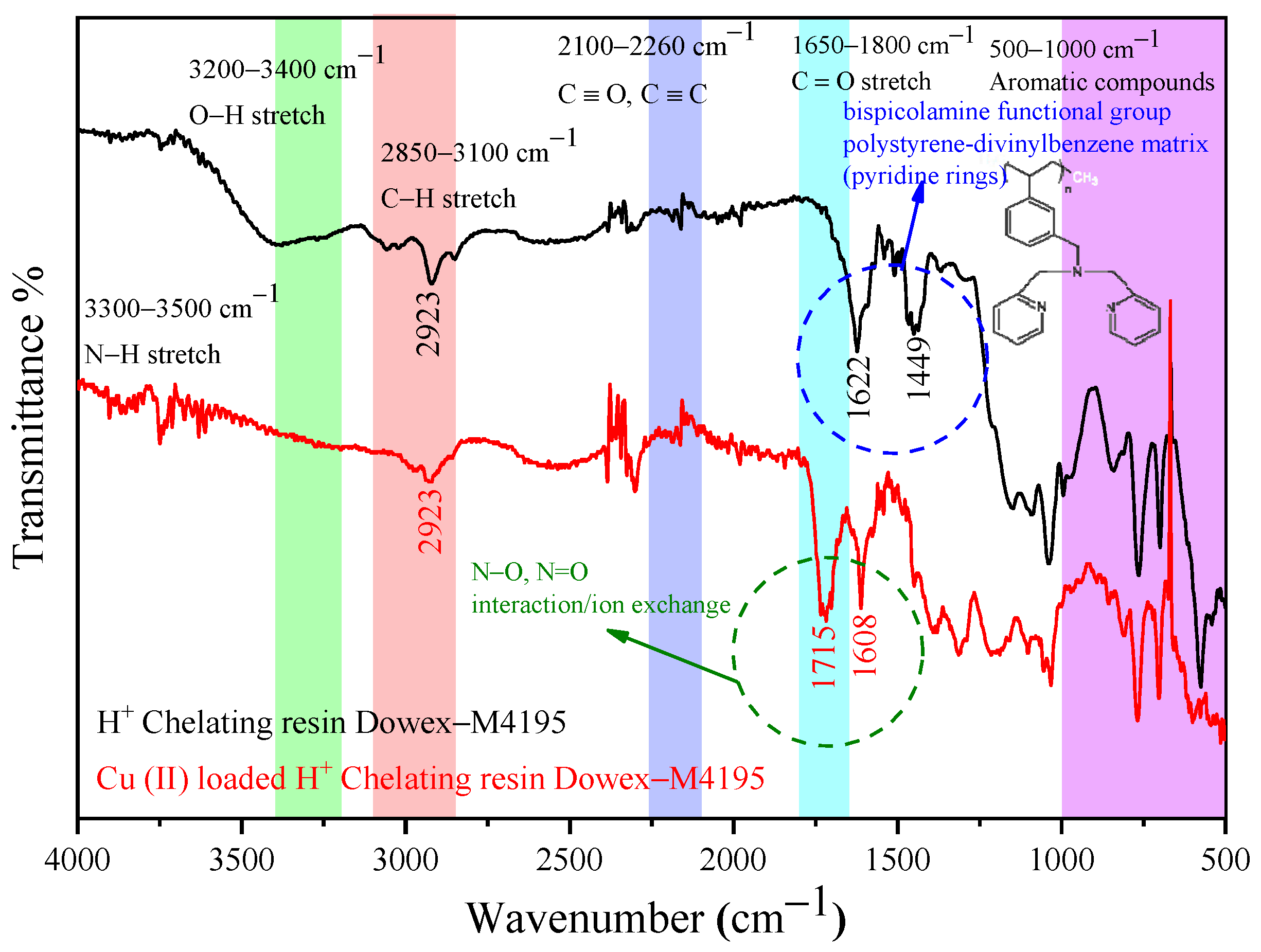 Molecules 27 07210 g009 Molecules 27 07210 g009