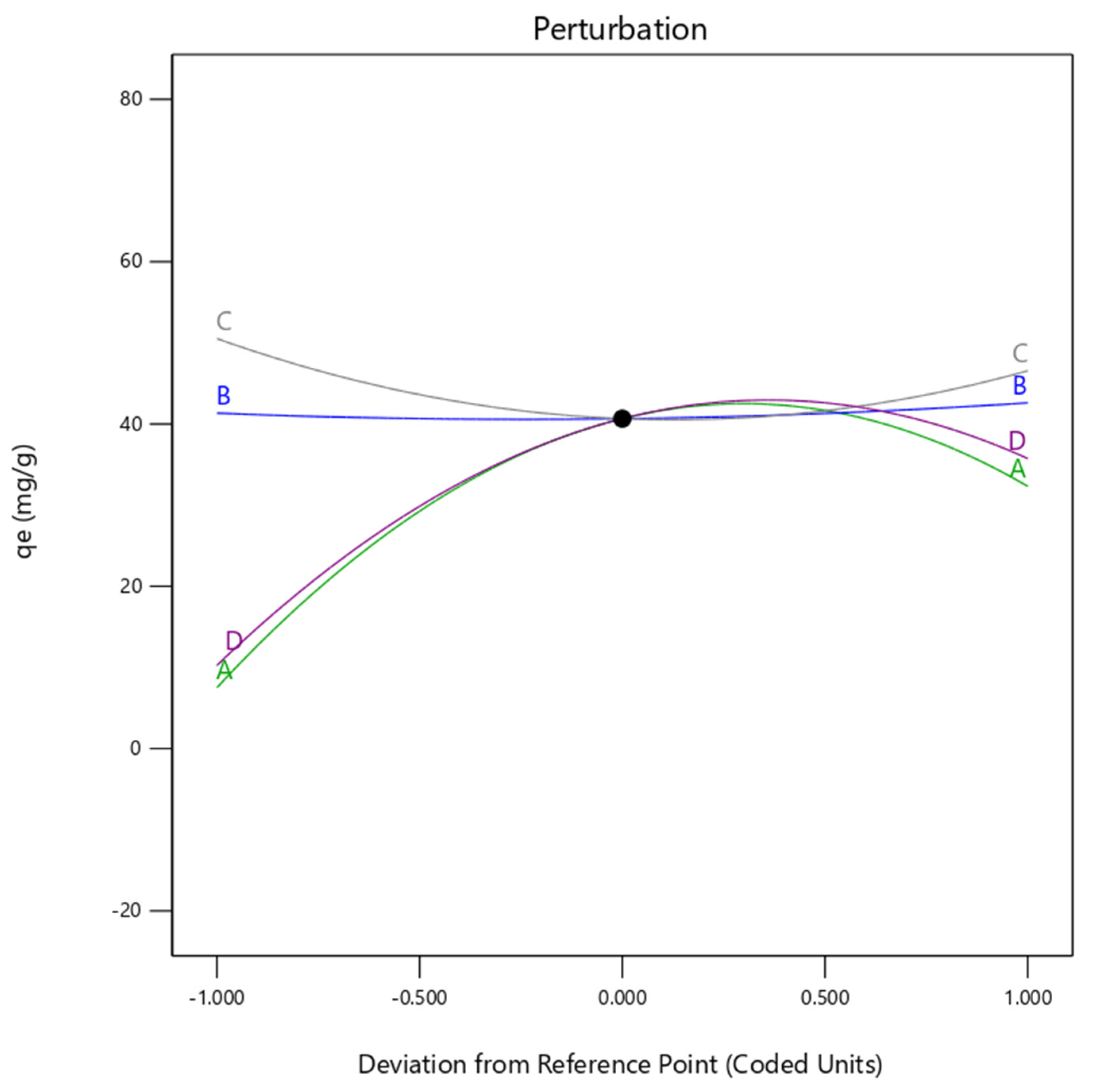 Molecules 27 07210 g014 Molecules 27 07210 g014