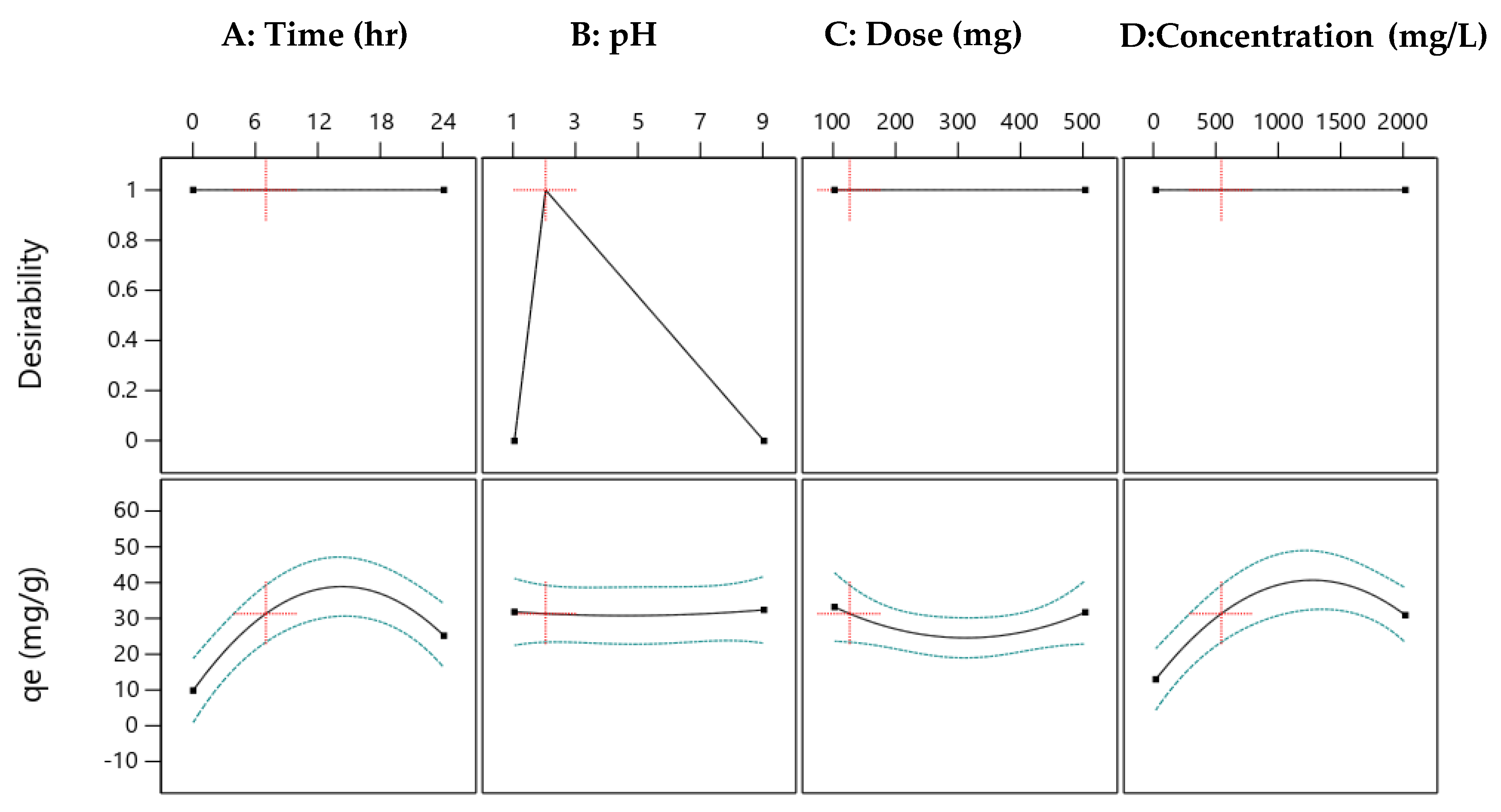 Molecules 27 07210 g015 Molecules 27 07210 g015