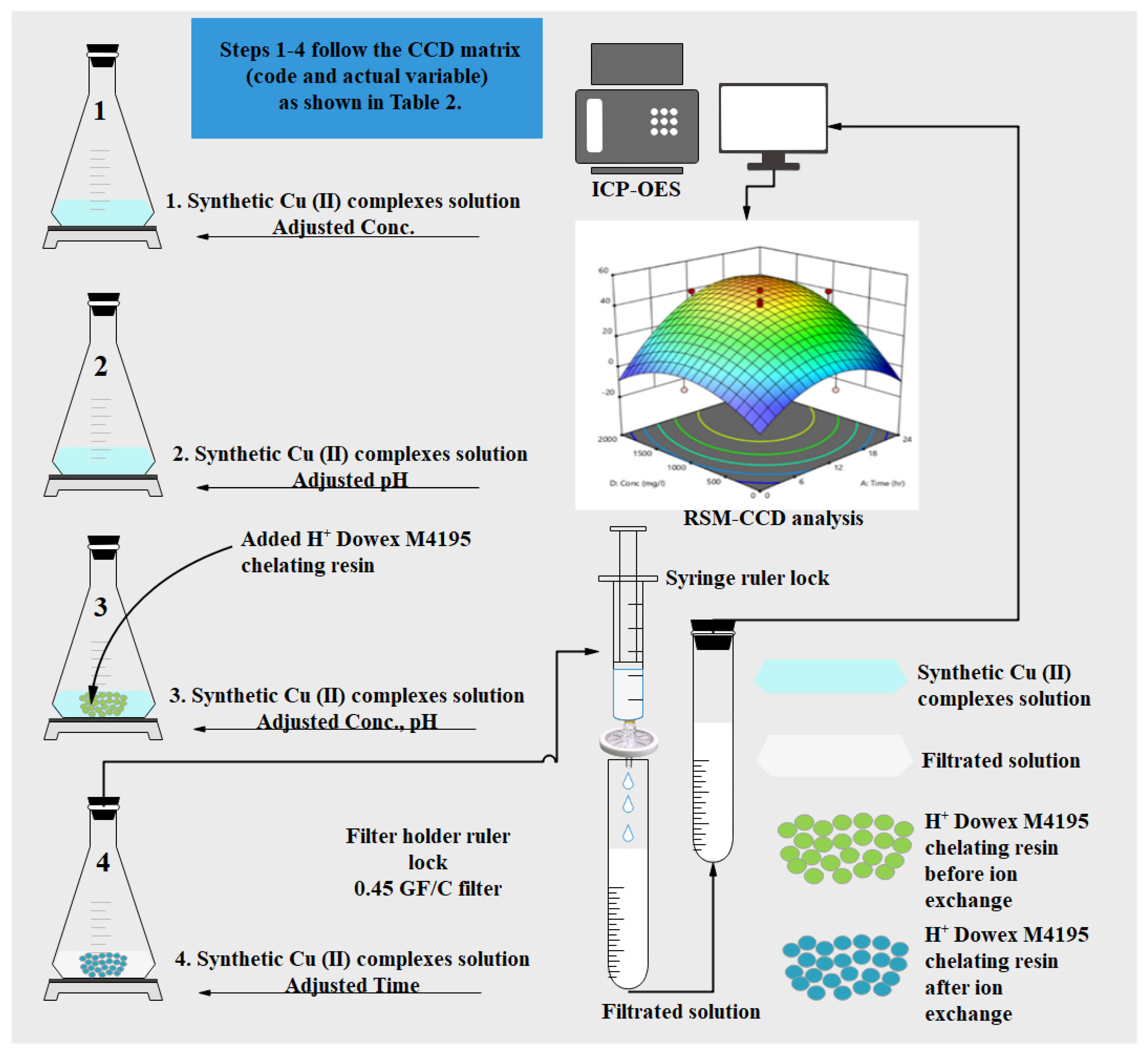 Molecules 27 07210 g017 Molecules 27 07210 g017