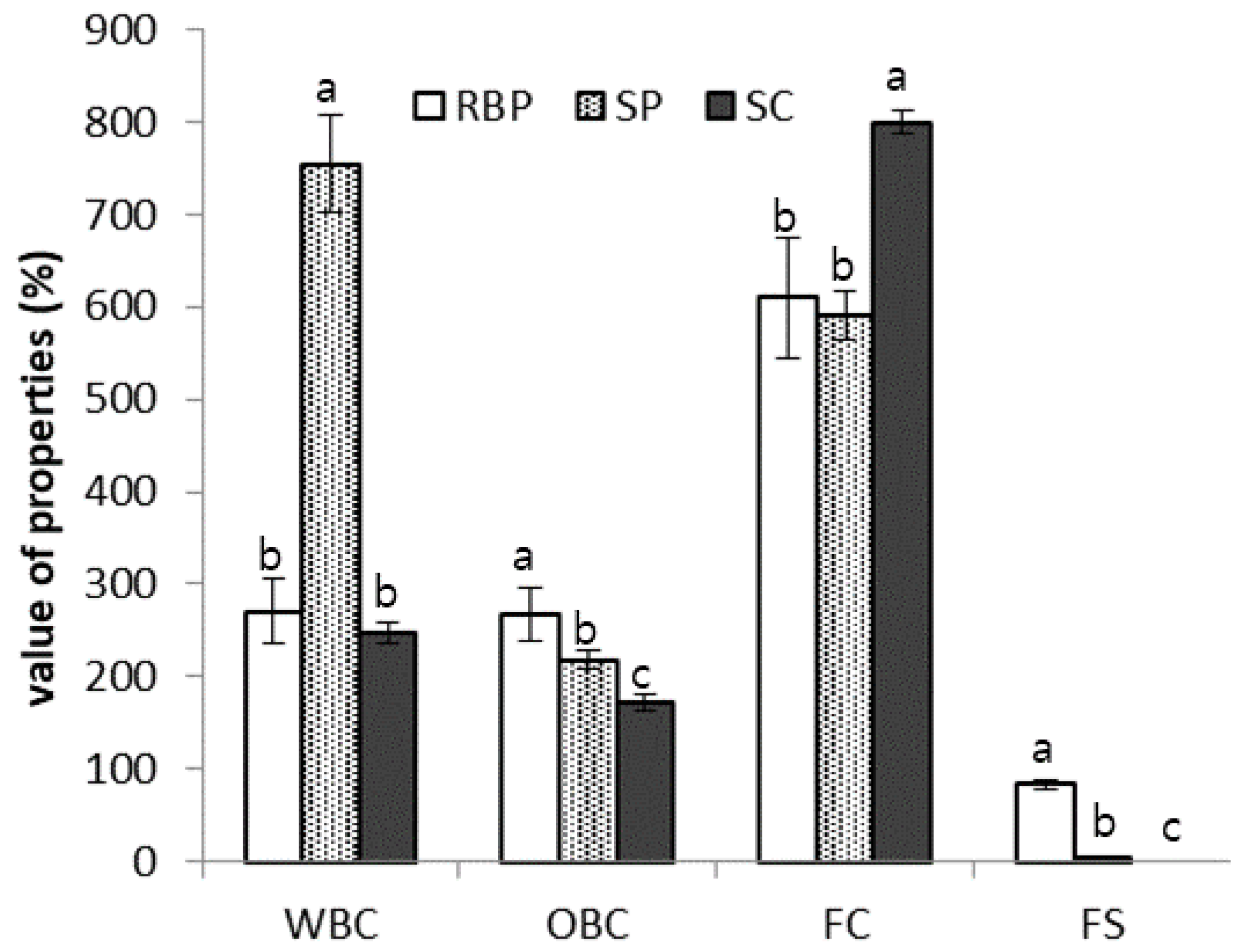 Molecules 27 07212 g003