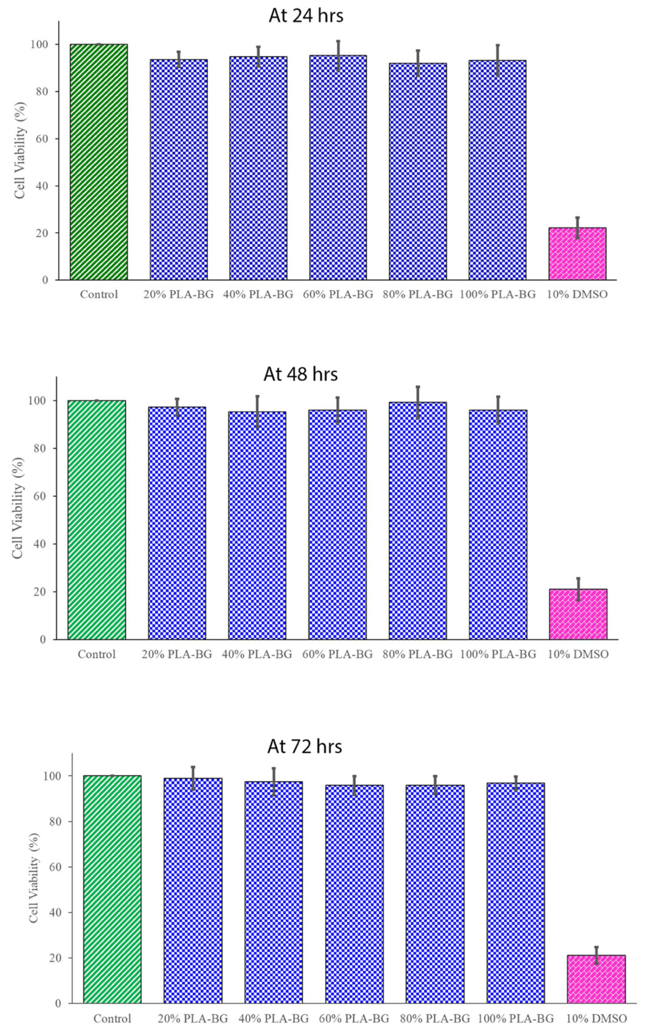 Molecules 27 07214 g005