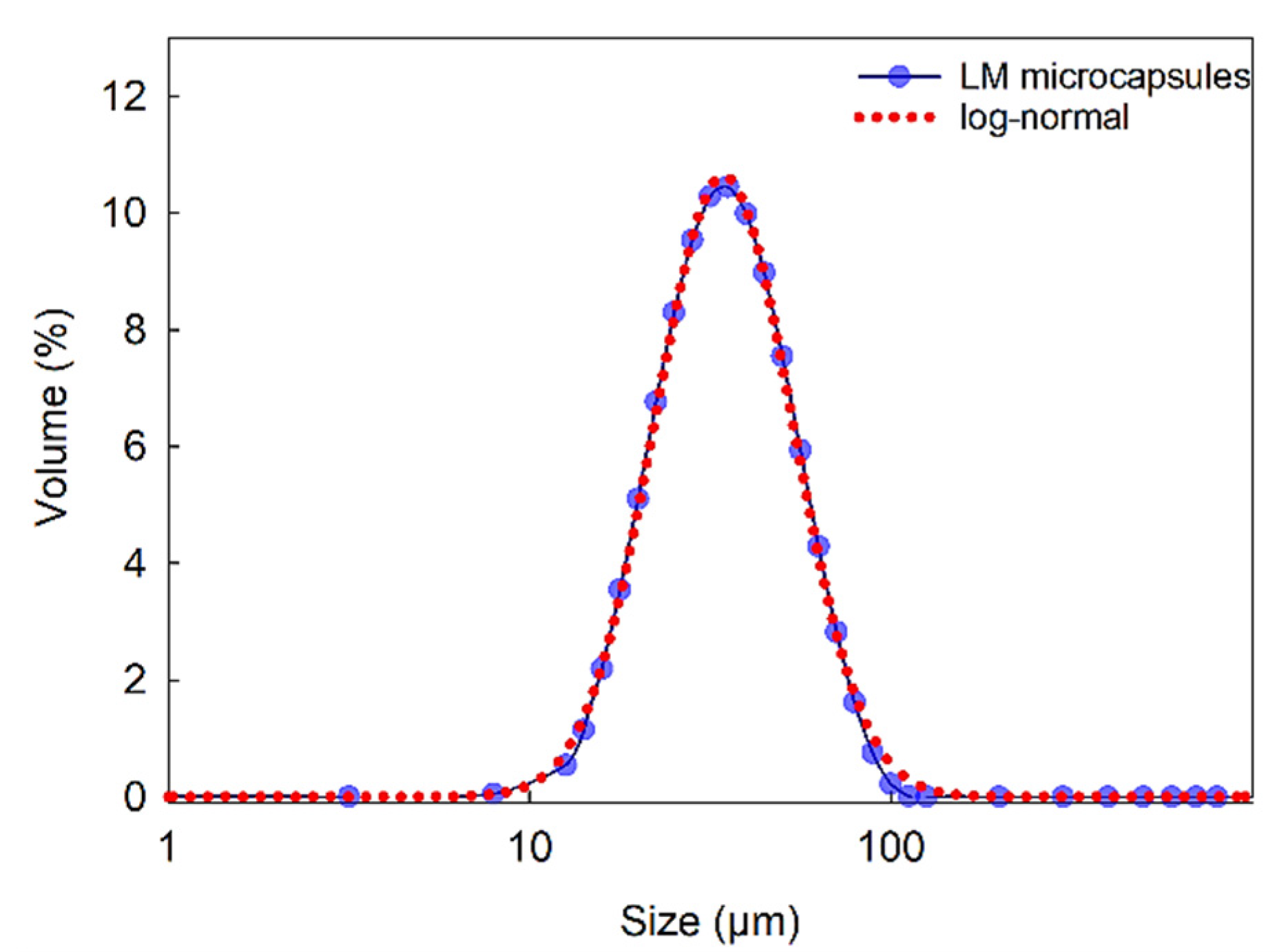 Molecules 27 07215 g003 Molecules 27 07215 g003