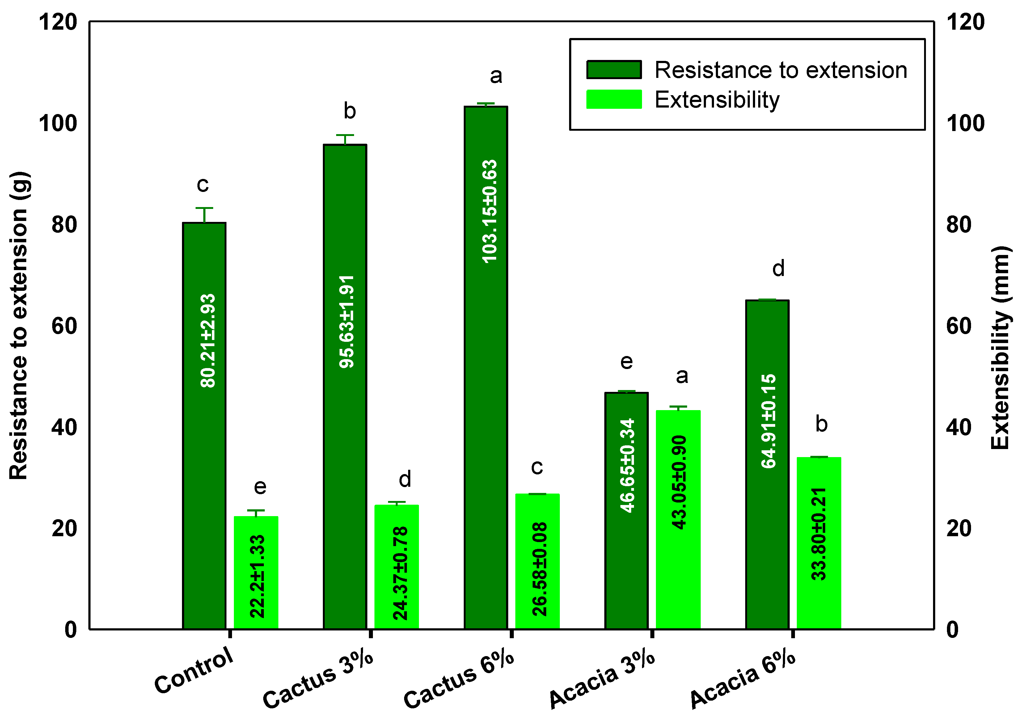 Molecules 27 07217 g001 Molecules 27 07217 g001