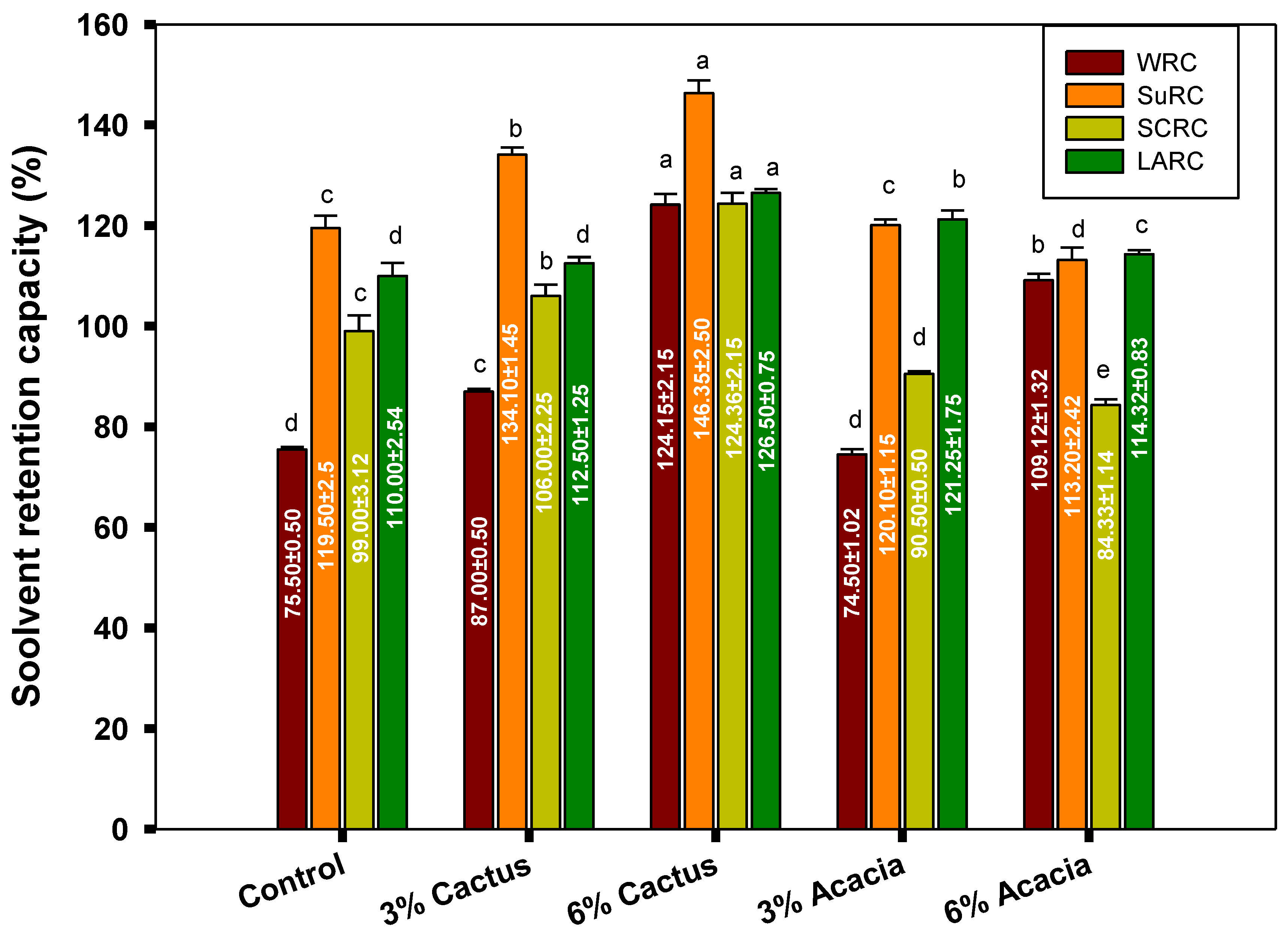 Molecules 27 07217 g002 Molecules 27 07217 g002