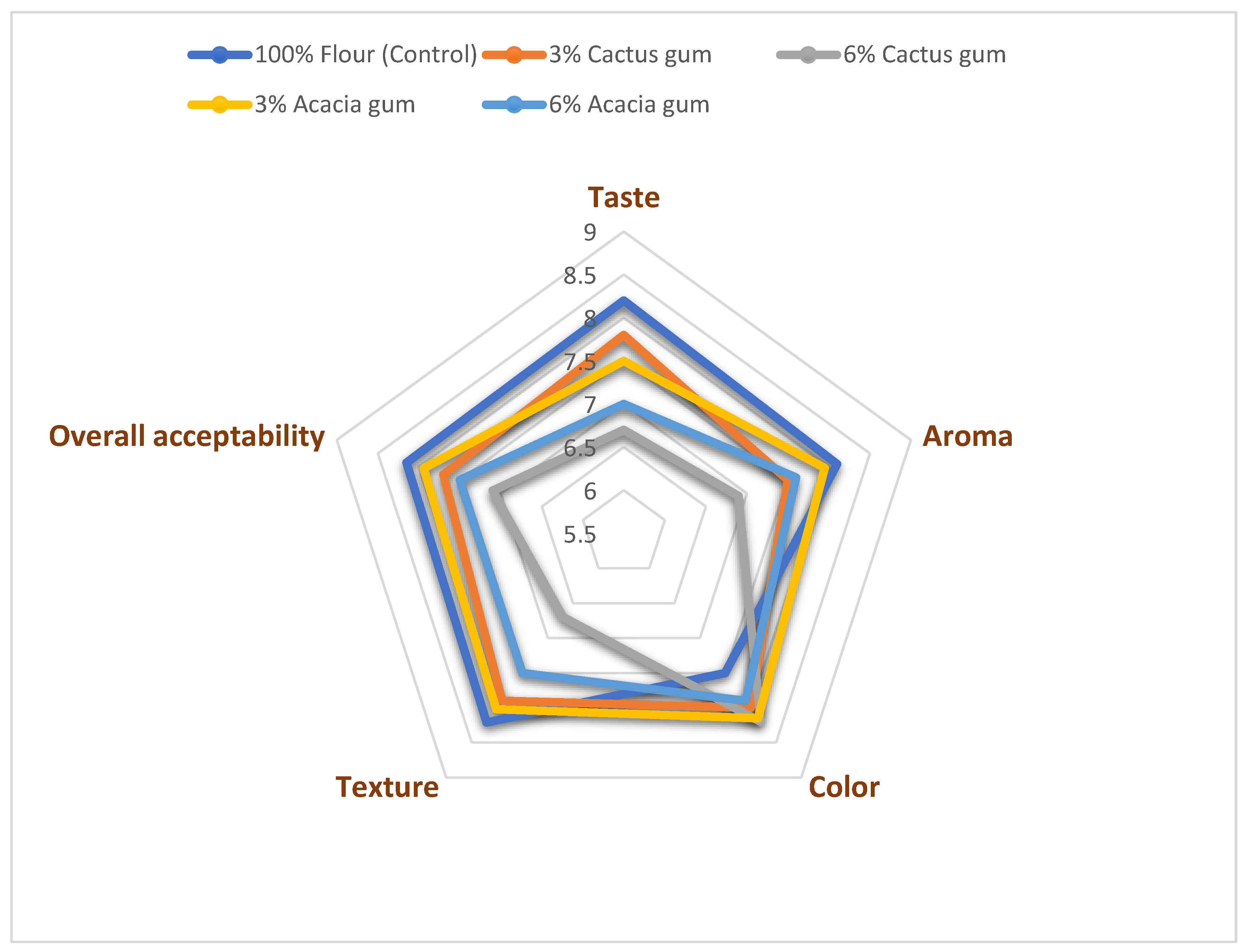 Molecules 27 07217 g004 Molecules 27 07217 g004