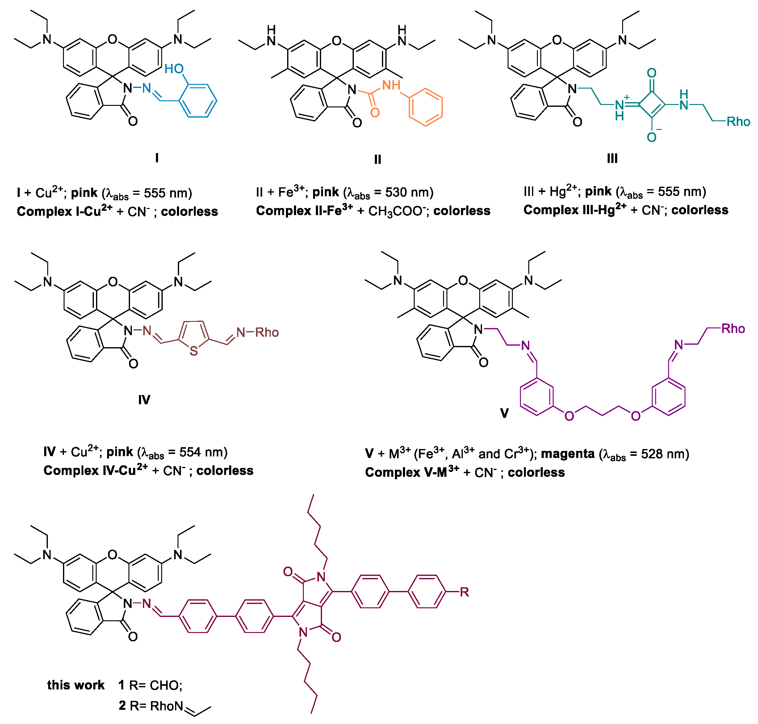 Molecules 27 07219 g001 Molecules 27 07219 g001