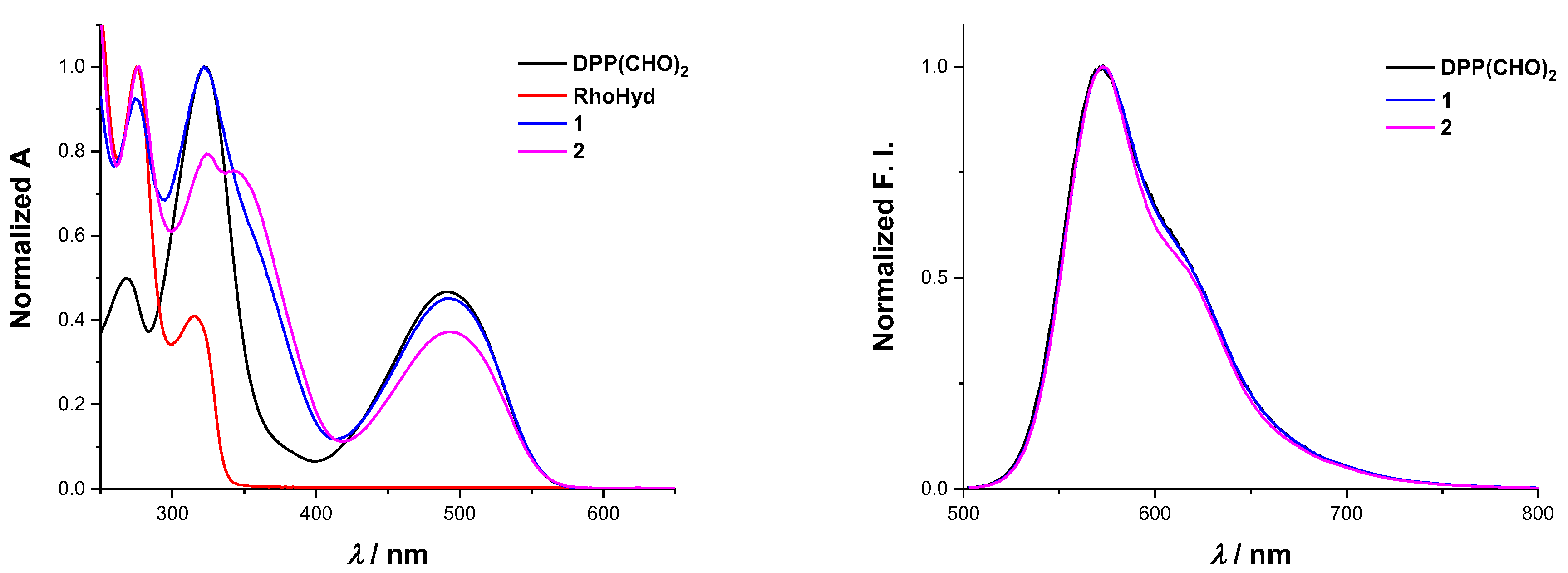 Molecules 27 07219 g002 Molecules 27 07219 g002