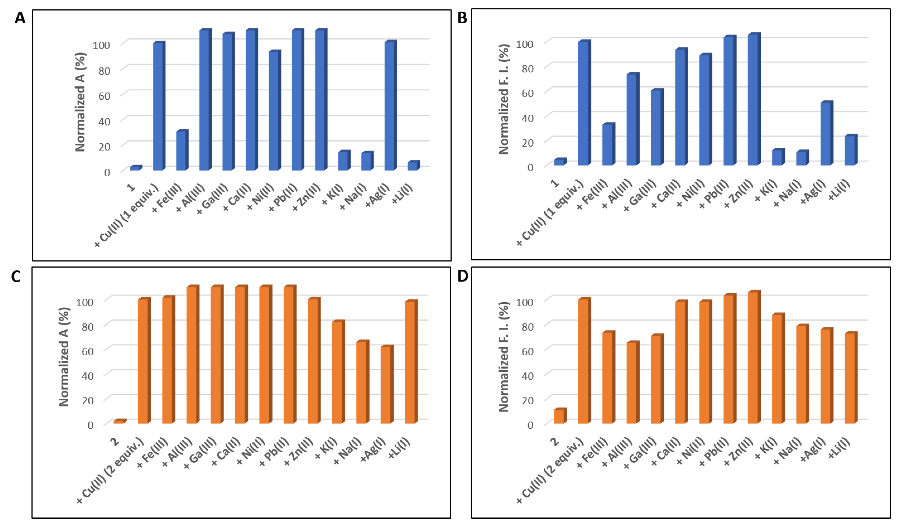Molecules 27 07219 g005 Molecules 27 07219 g005