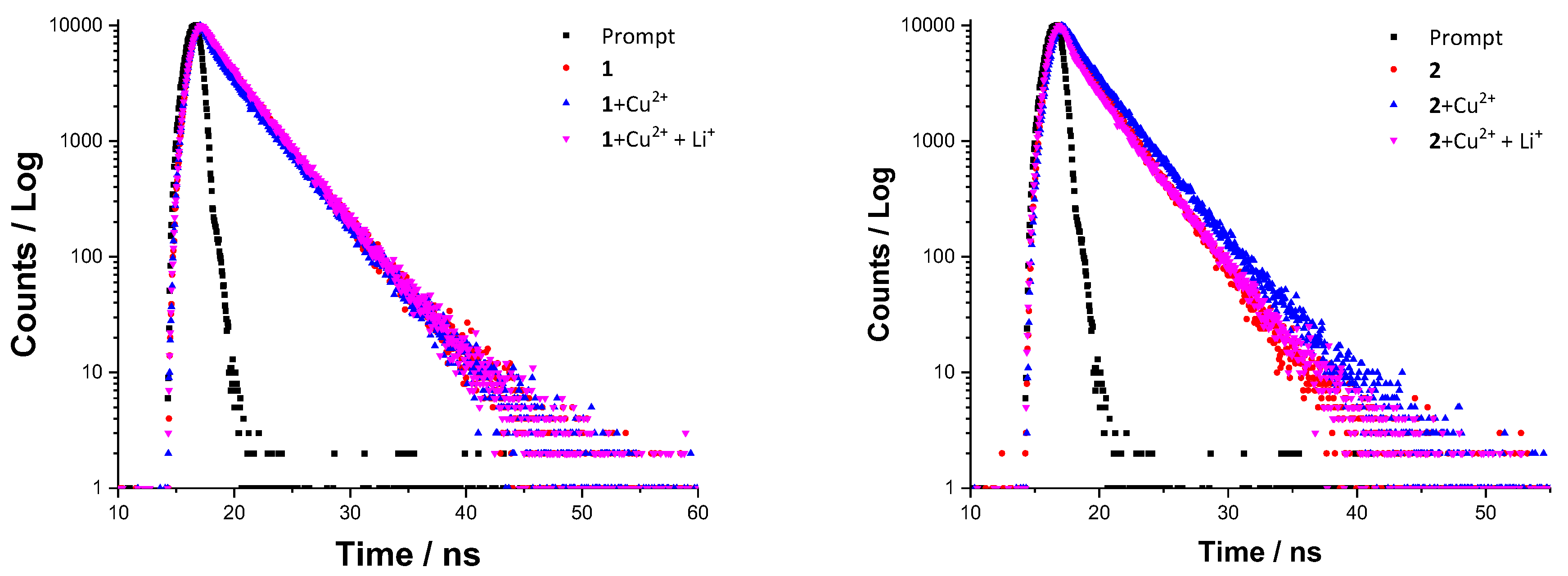 Molecules 27 07219 g007 Molecules 27 07219 g007
