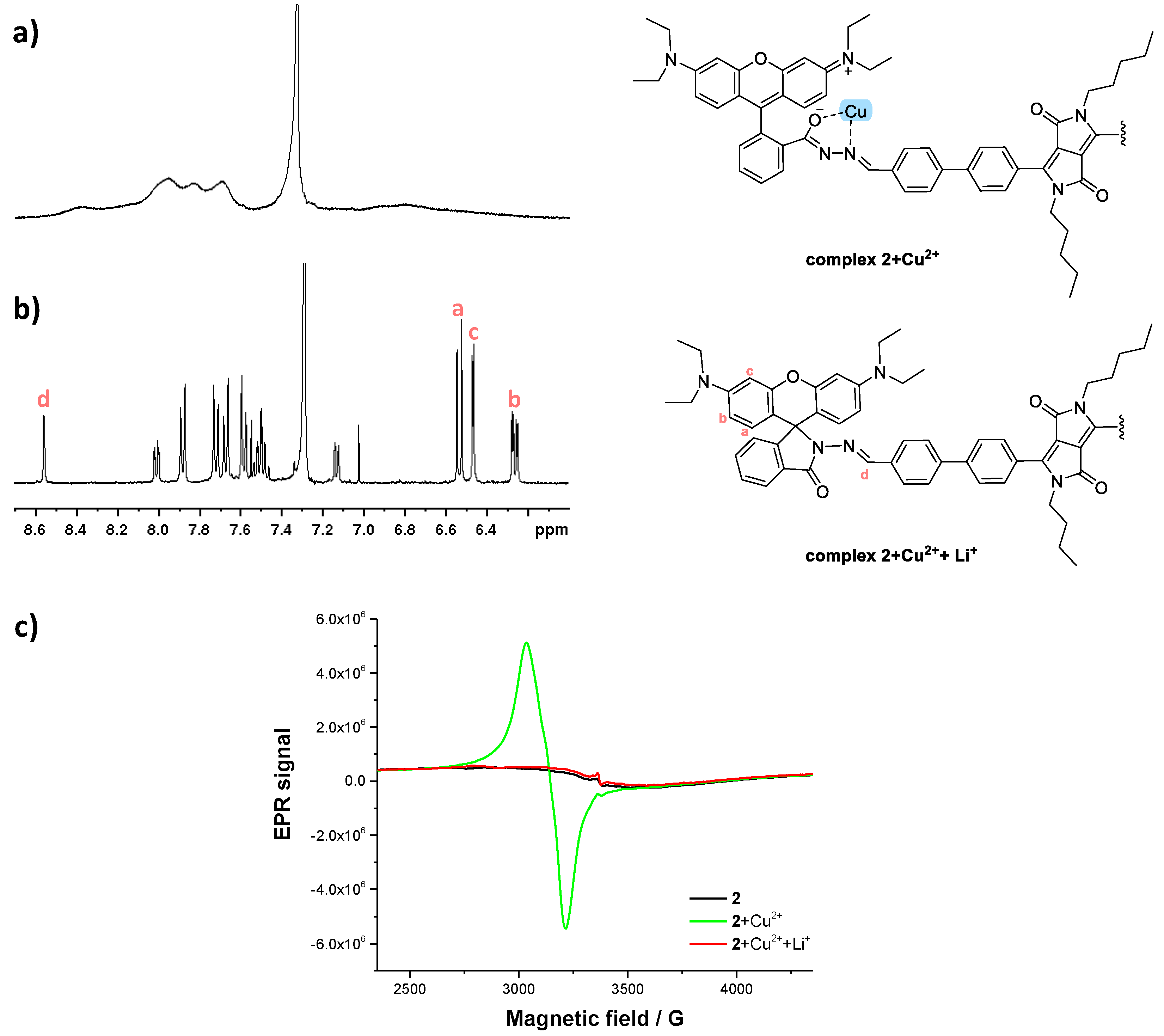 Molecules 27 07219 g008 Molecules 27 07219 g008