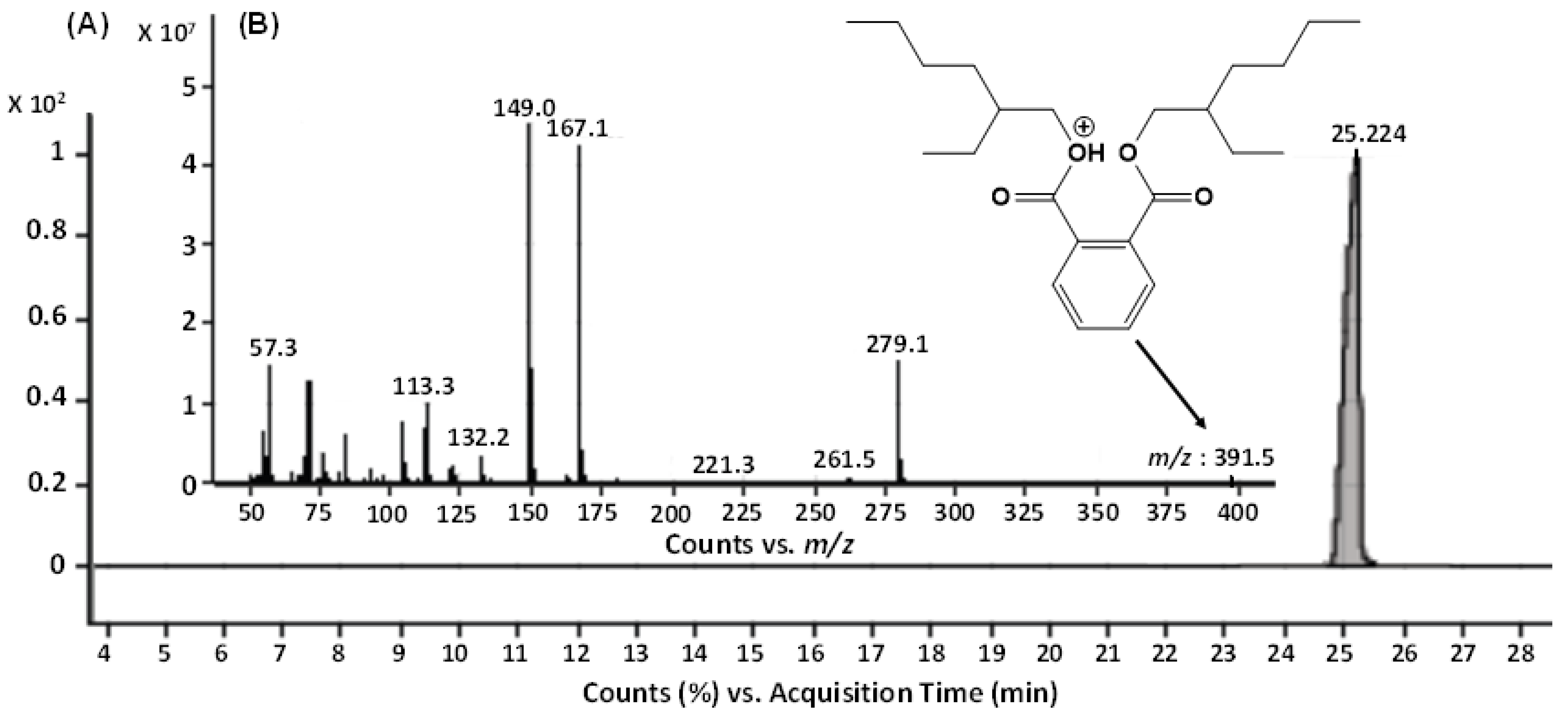 Molecules 27 07220 g004