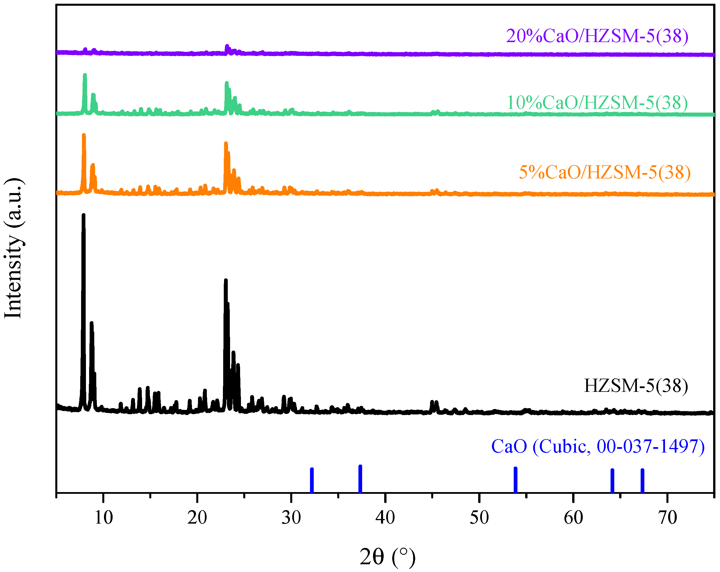Molecules 27 07221 g001 Molecules 27 07221 g001