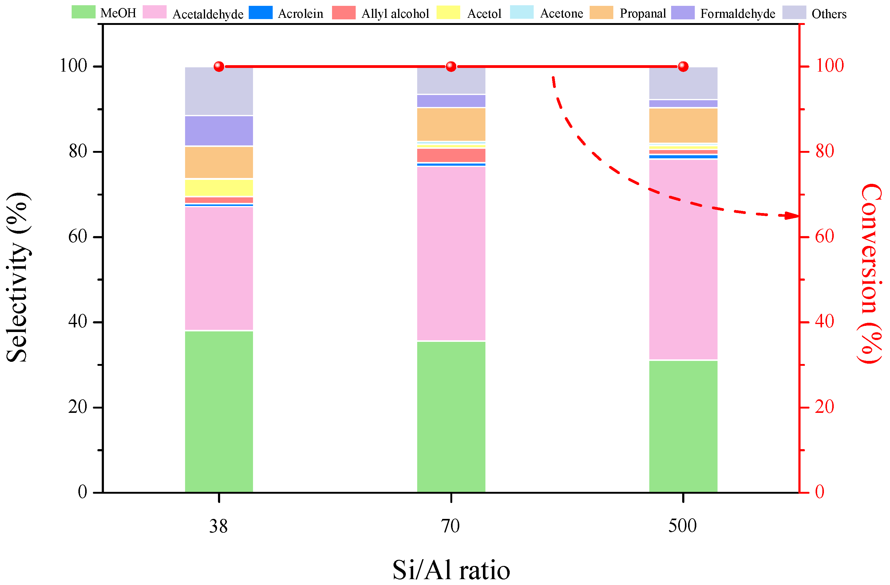 Molecules 27 07221 g006 Molecules 27 07221 g006