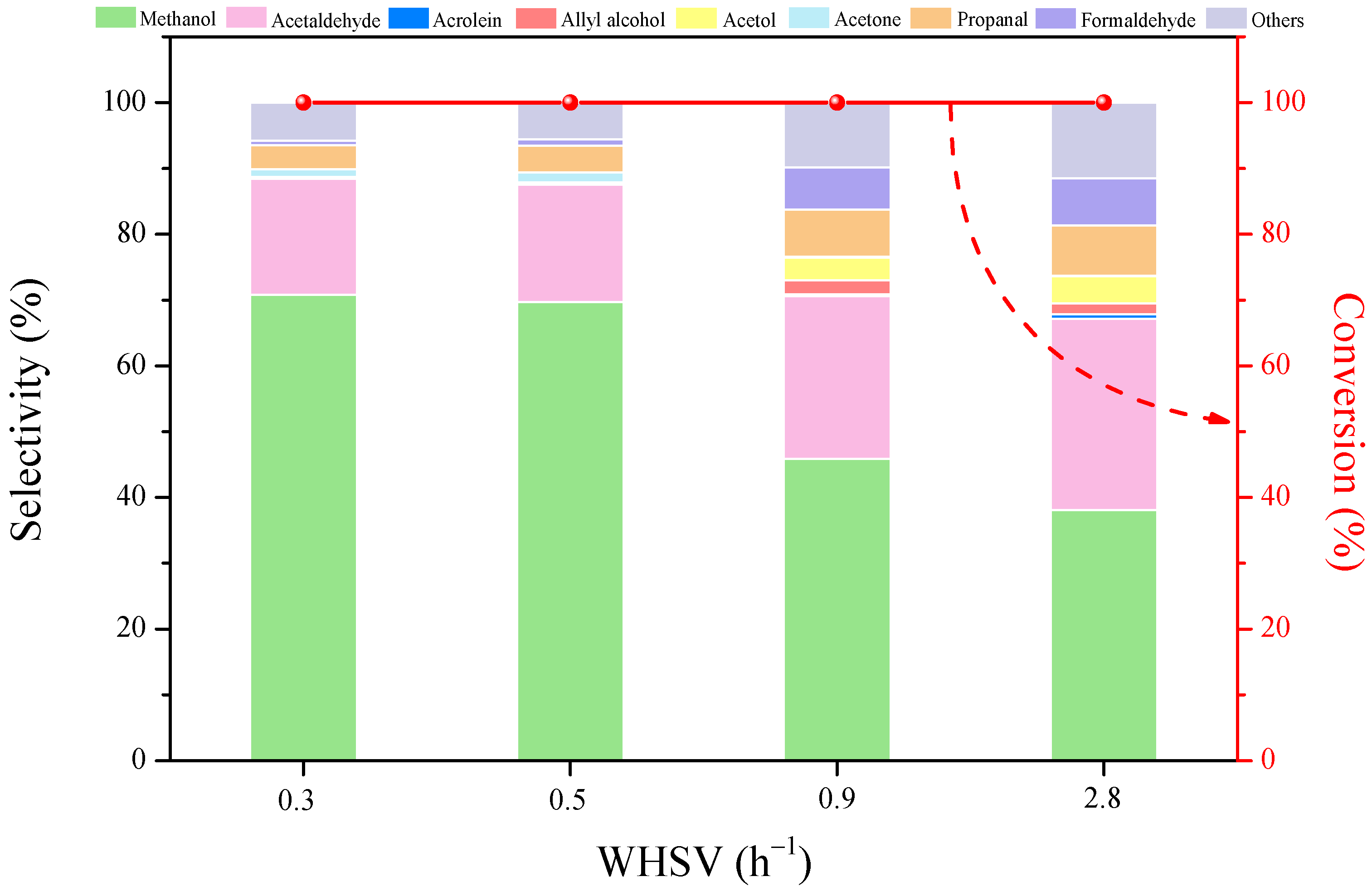 Molecules 27 07221 g007 Molecules 27 07221 g007