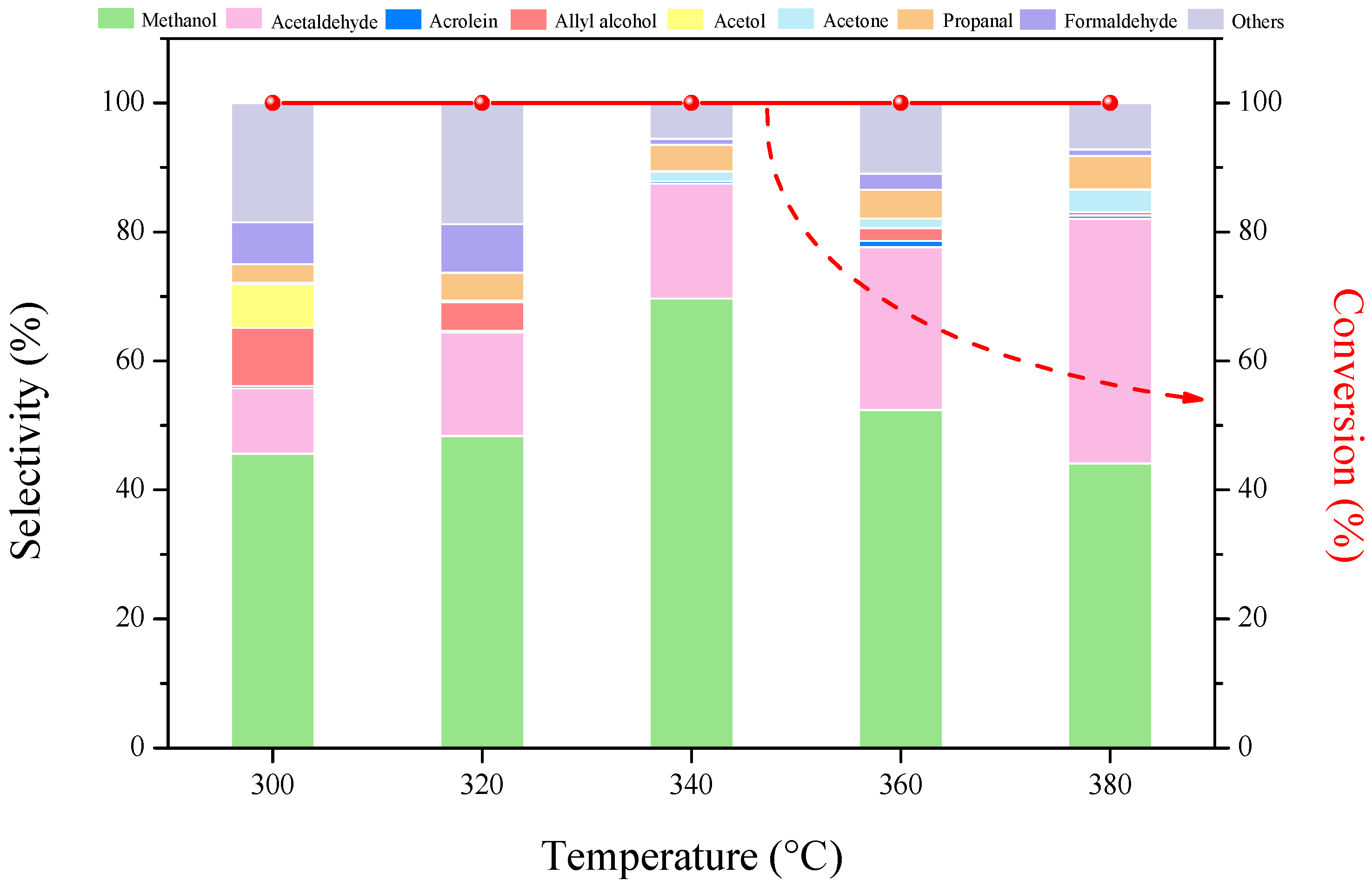 Molecules 27 07221 g008 Molecules 27 07221 g008