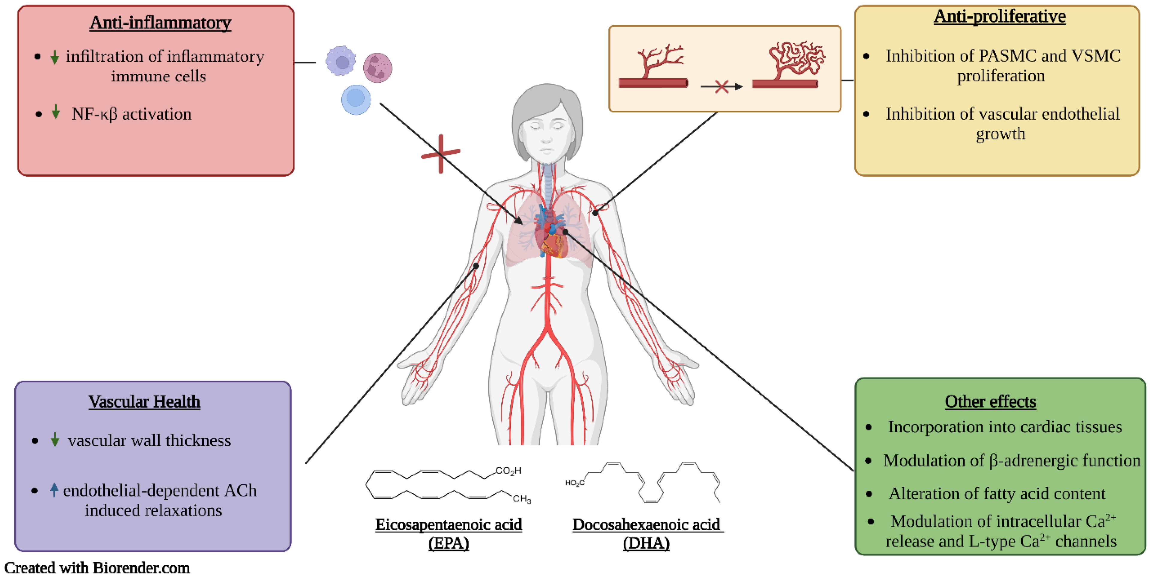 Molecules 27 07222 g003