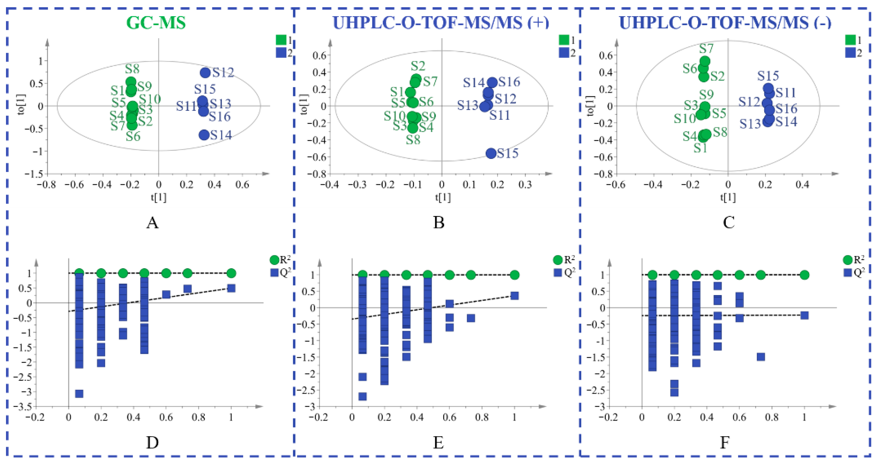 Molecules 27 07224 g002 Molecules 27 07224 g002
