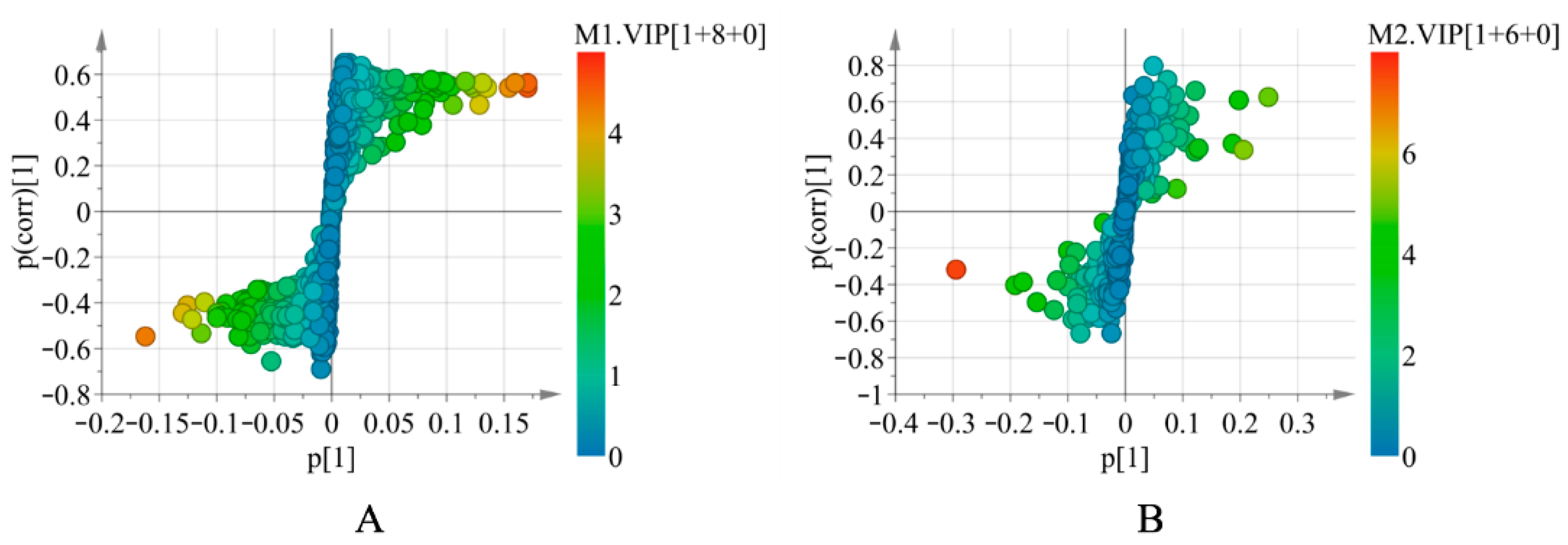 Molecules 27 07224 g003 Molecules 27 07224 g003