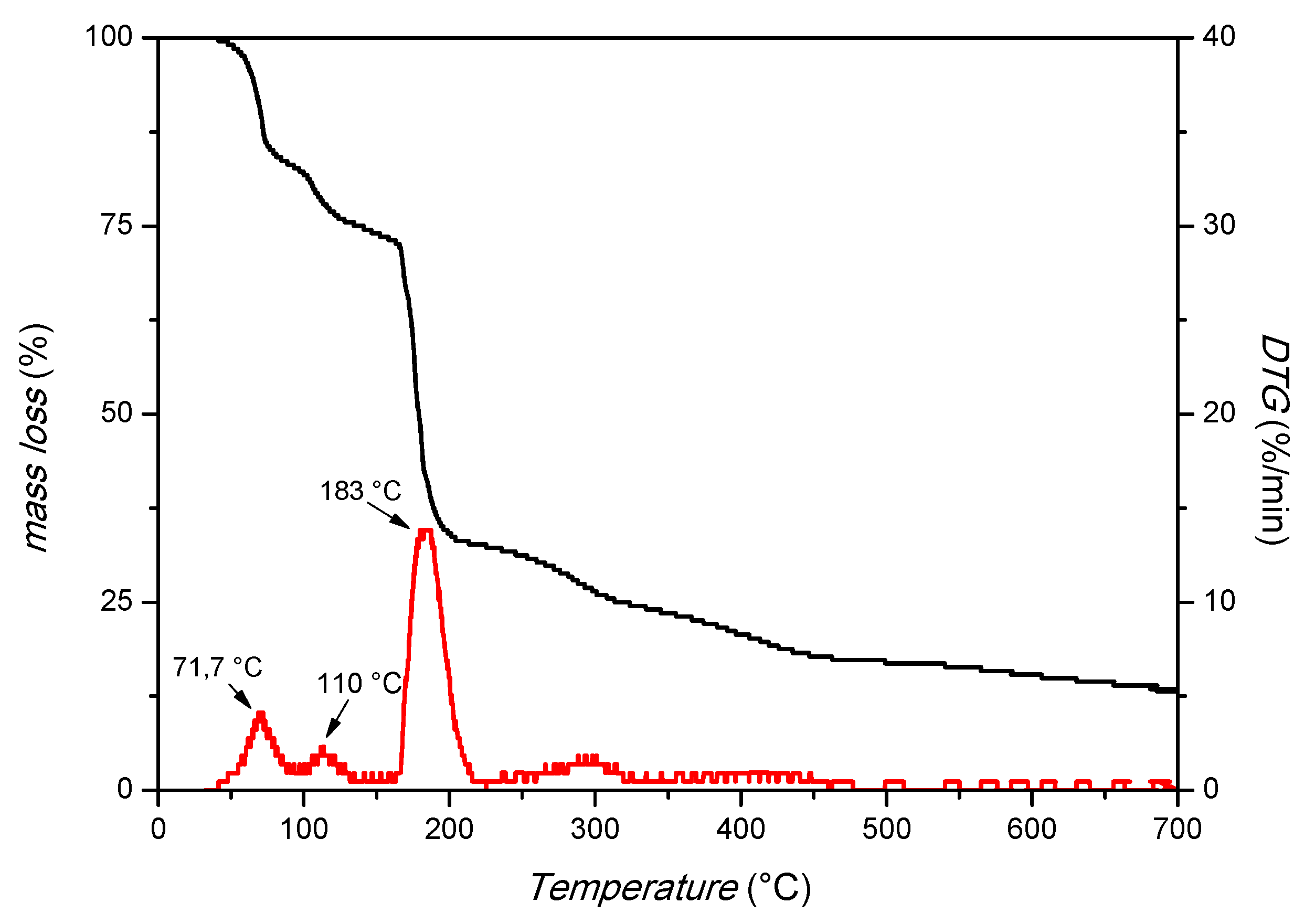 Molecules 27 07229 g002 Molecules 27 07229 g002