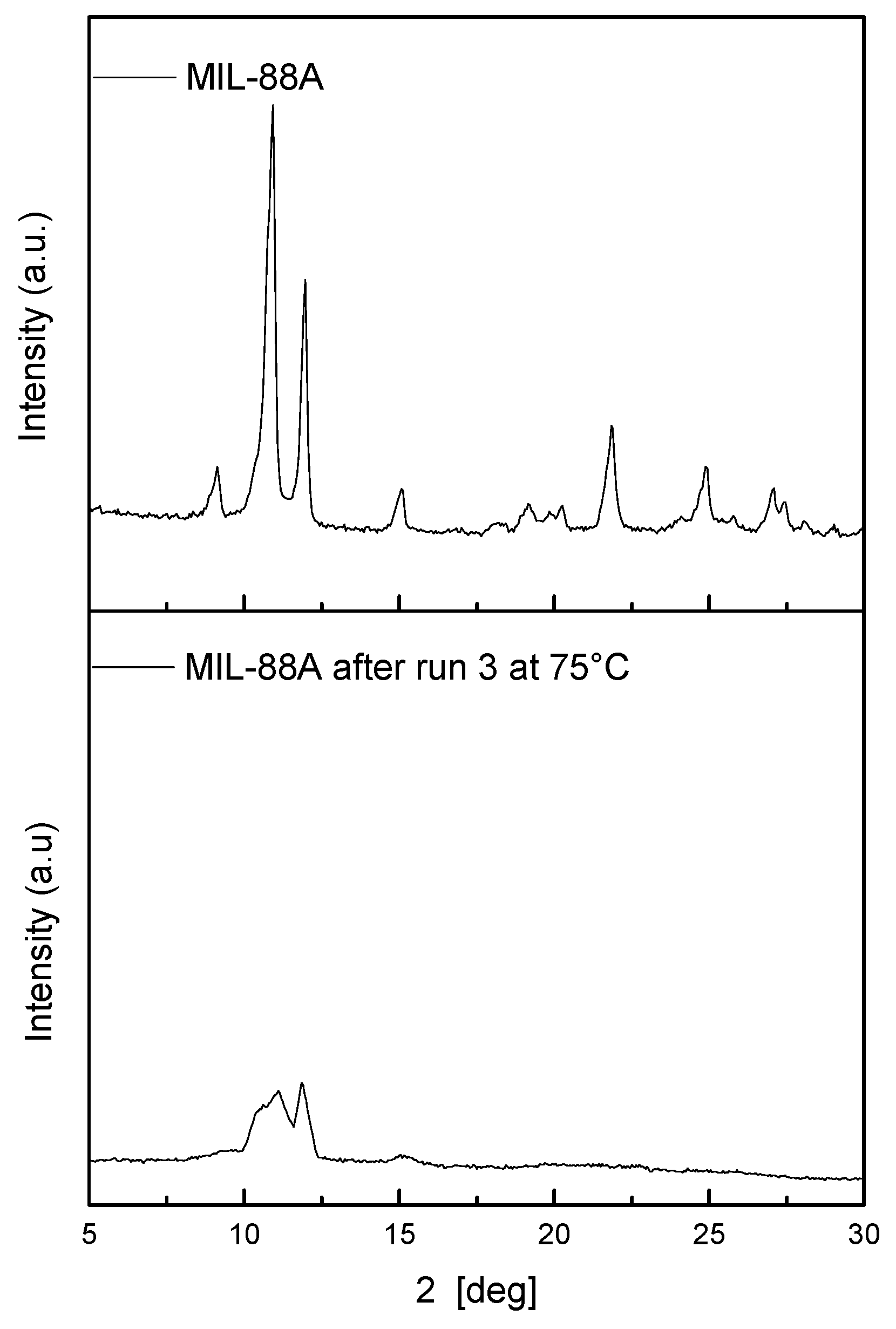 Molecules 27 07229 g007 Molecules 27 07229 g007