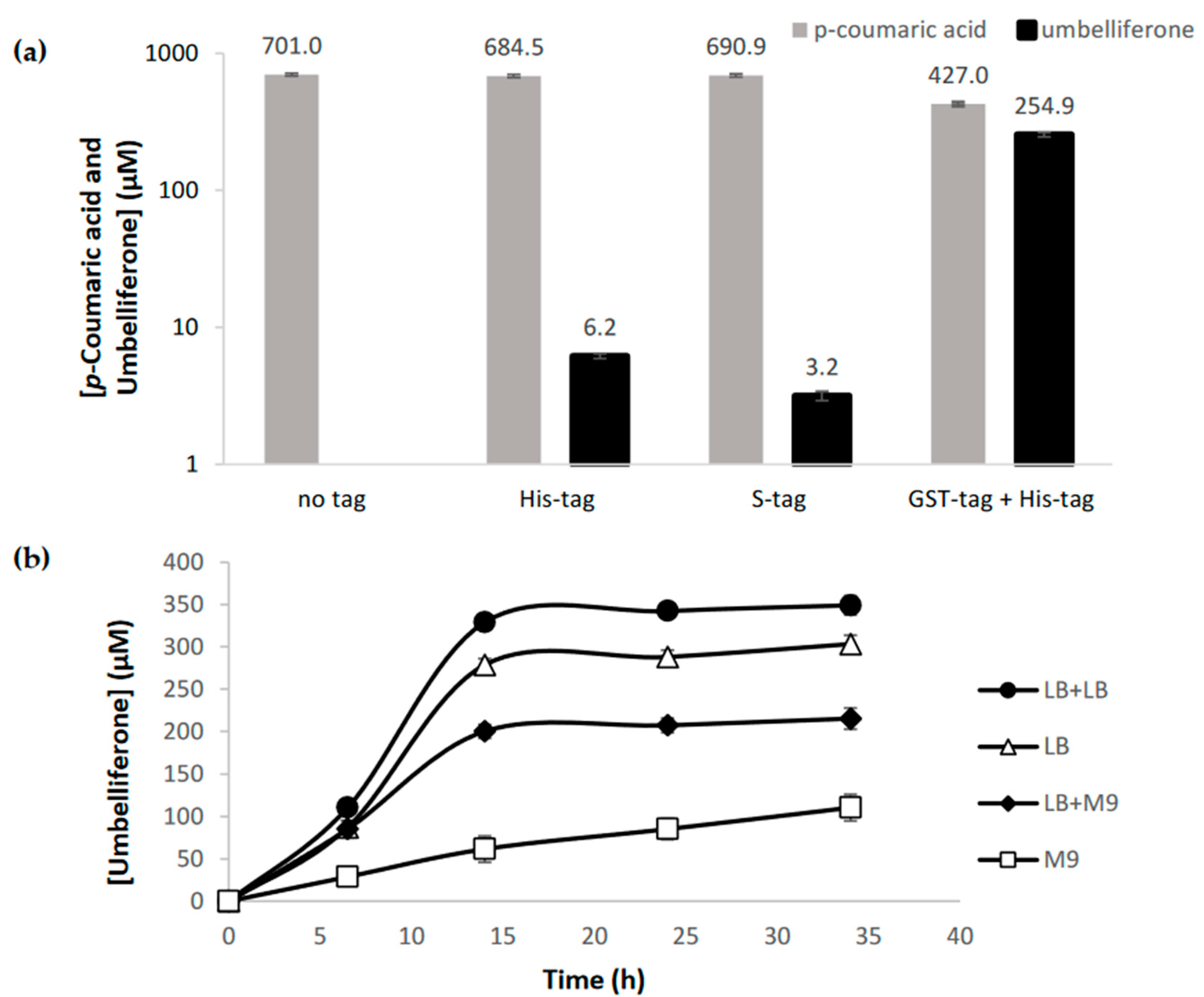 Molecules 27 07230 g002 Molecules 27 07230 g002