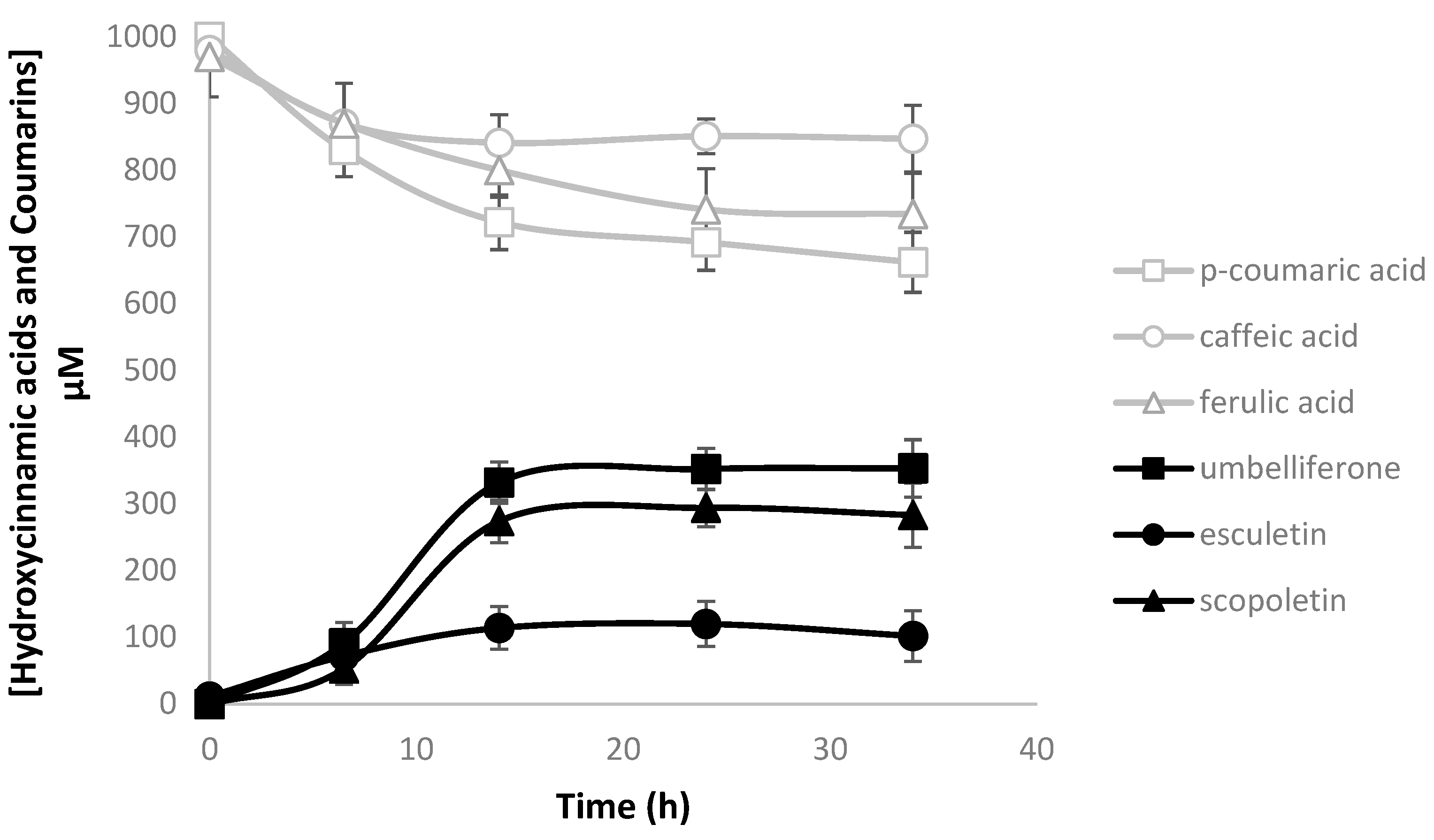 Molecules 27 07230 g003 Molecules 27 07230 g003