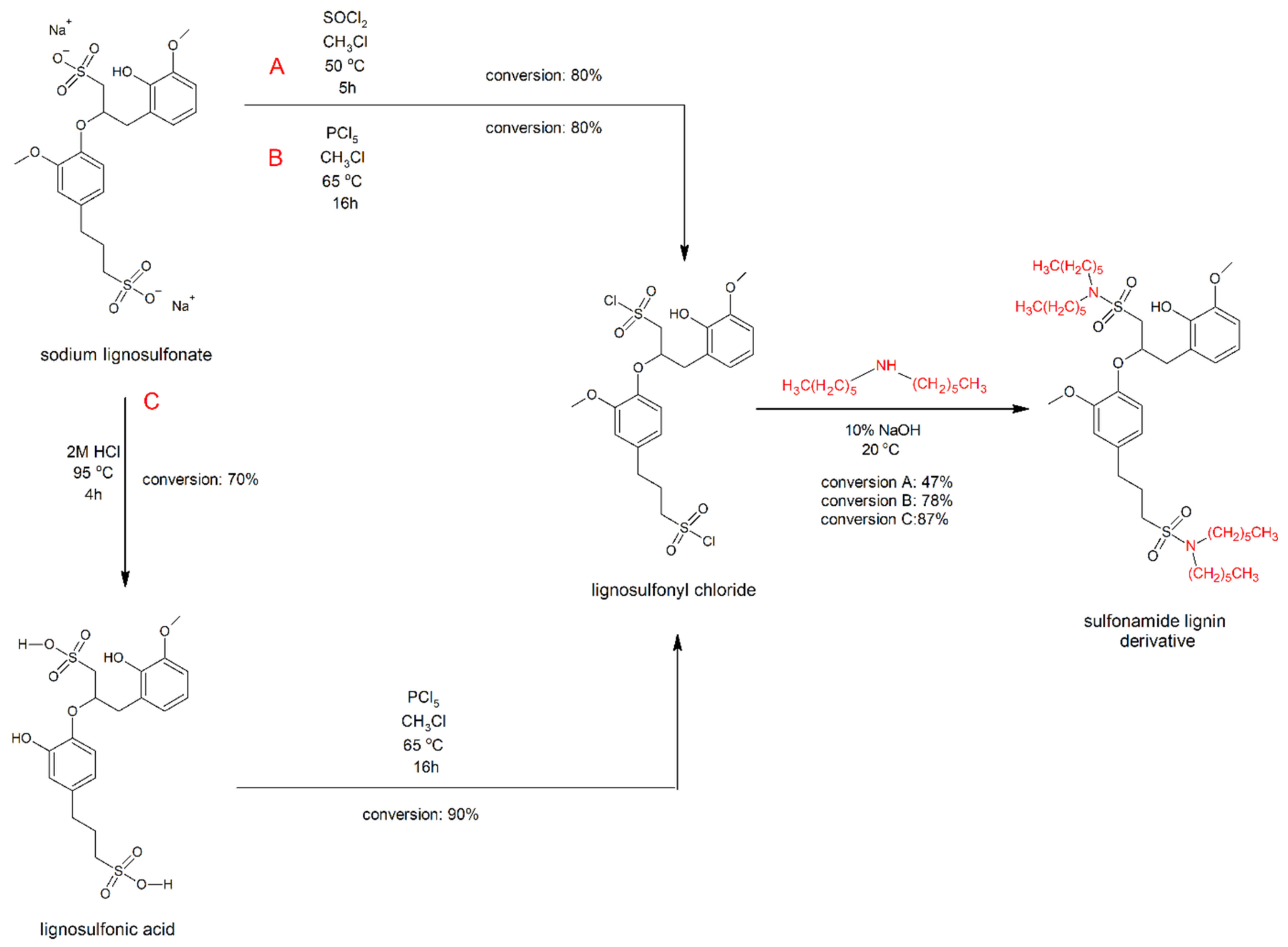 Molecules 27 07231 g001 Molecules 27 07231 g001