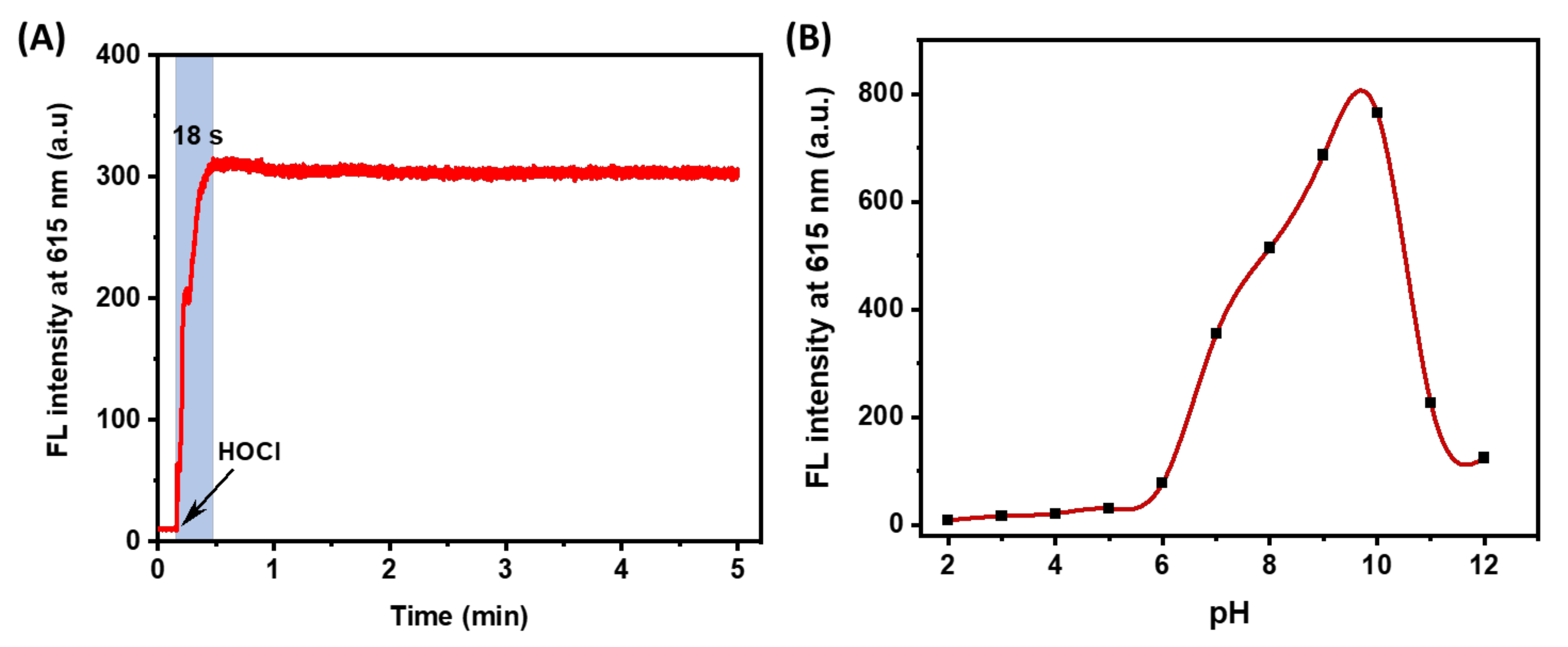 Molecules 27 07237 g003