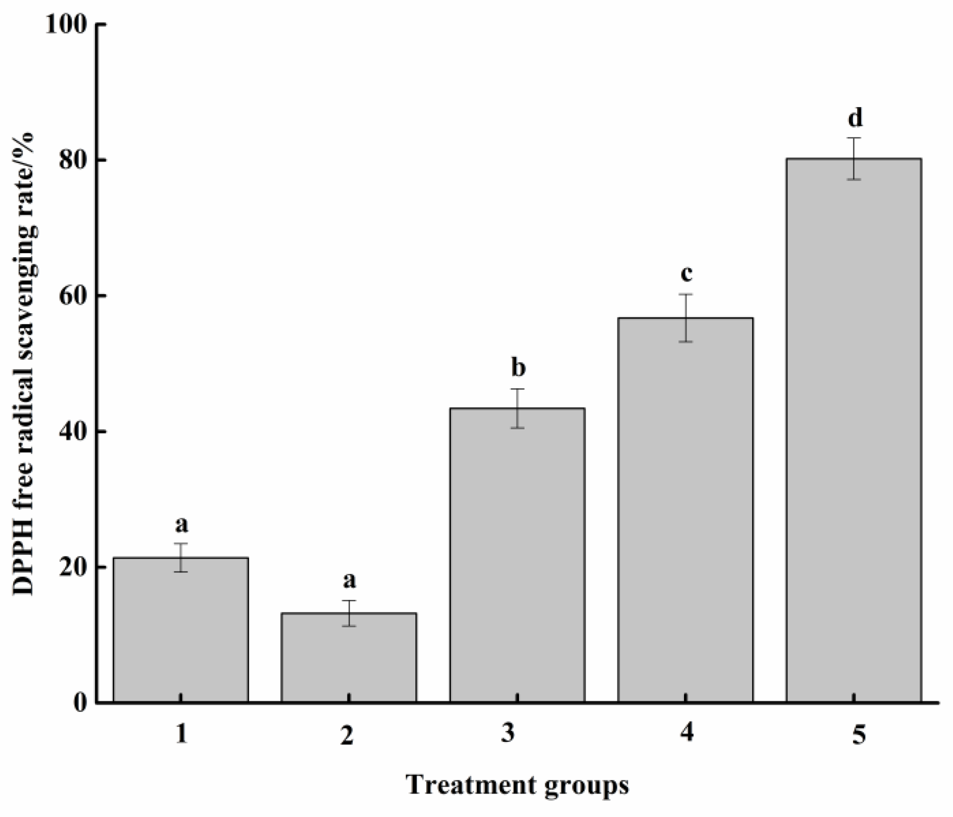 Molecules 27 07239 g003 Molecules 27 07239 g003
