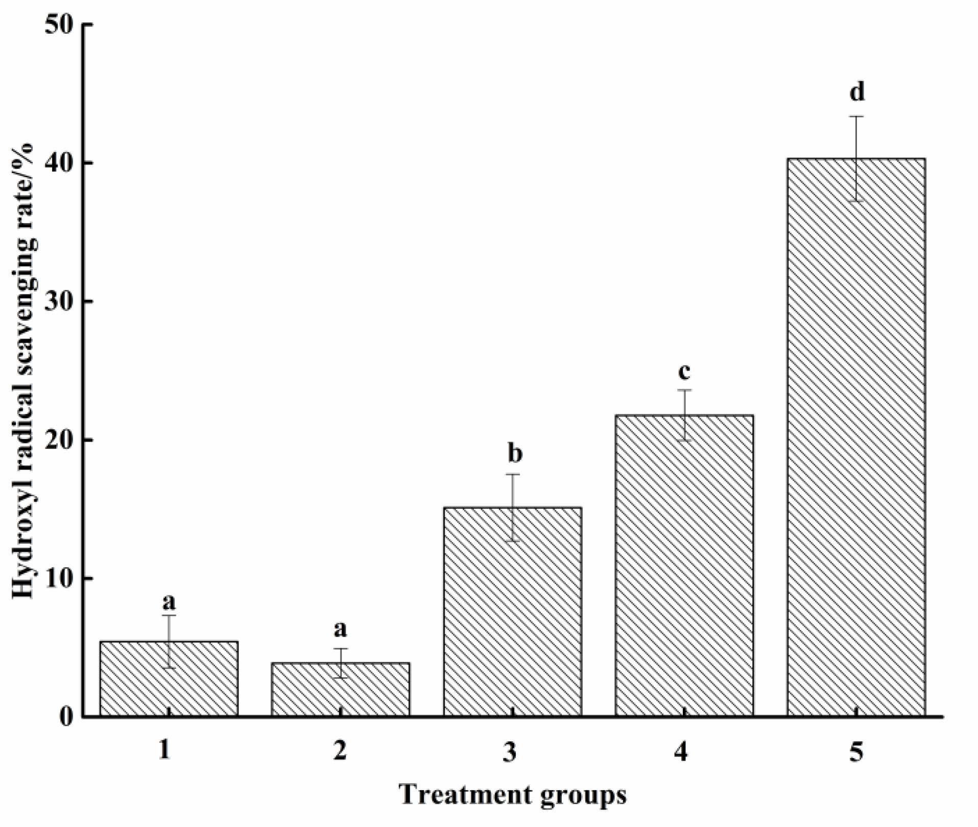 Molecules 27 07239 g004 Molecules 27 07239 g004