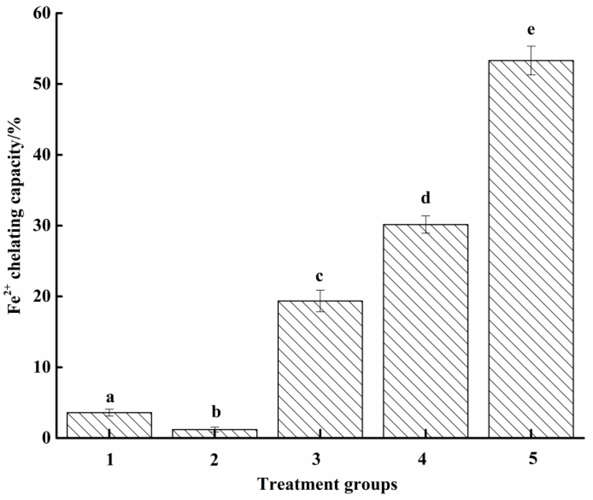 Molecules 27 07239 g005 Molecules 27 07239 g005