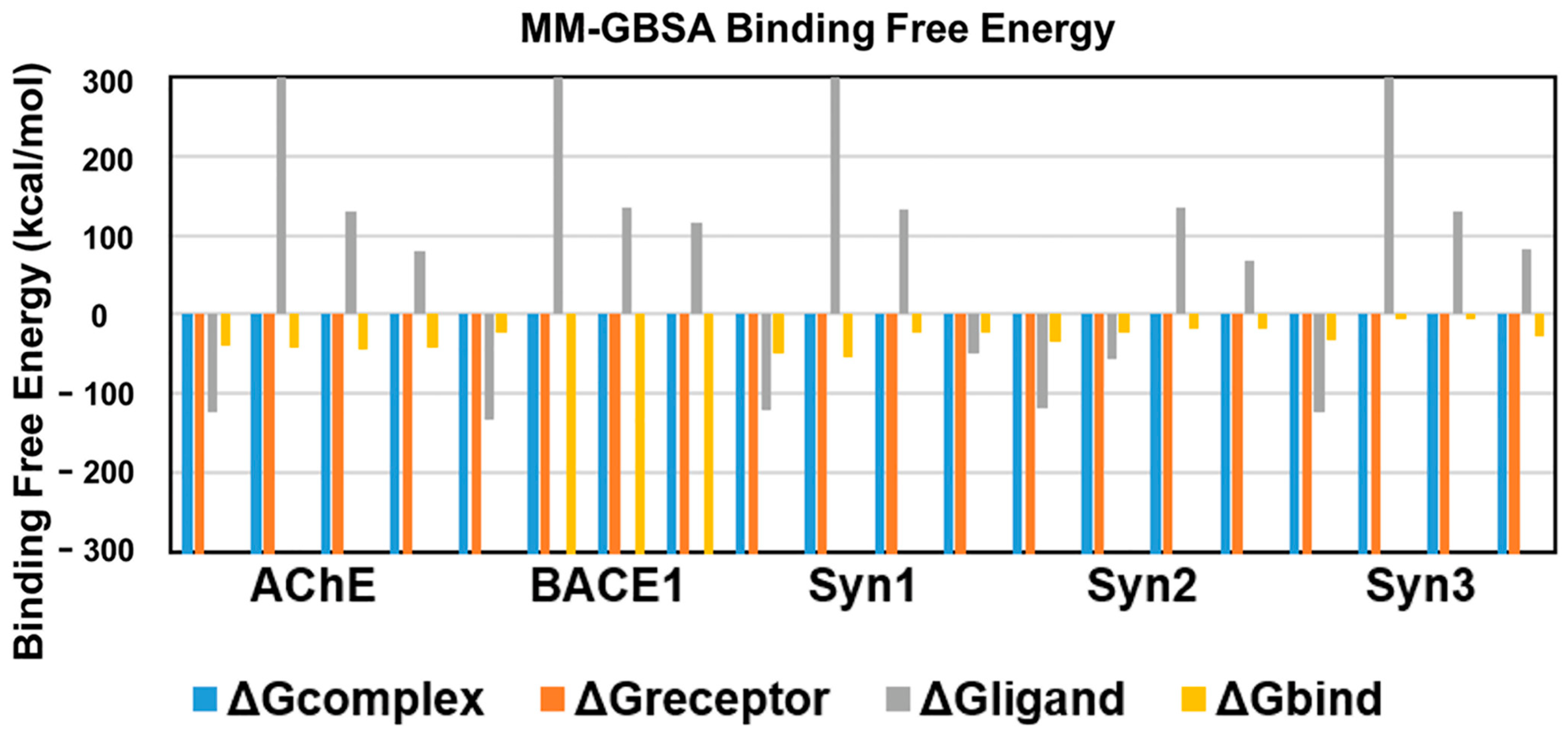 Molecules 27 07241 g006
