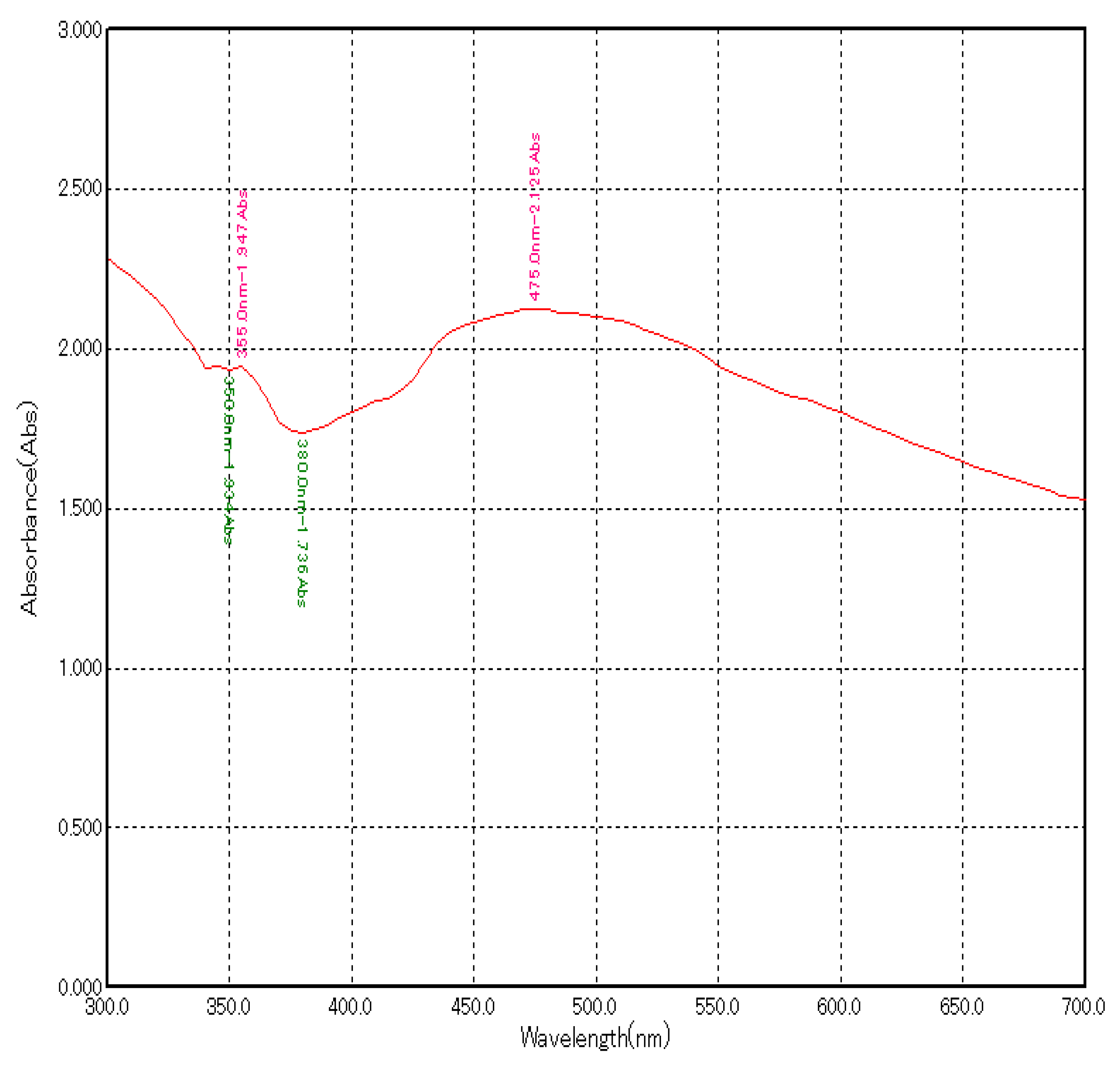 Molecules 27 07244 g001 Molecules 27 07244 g001