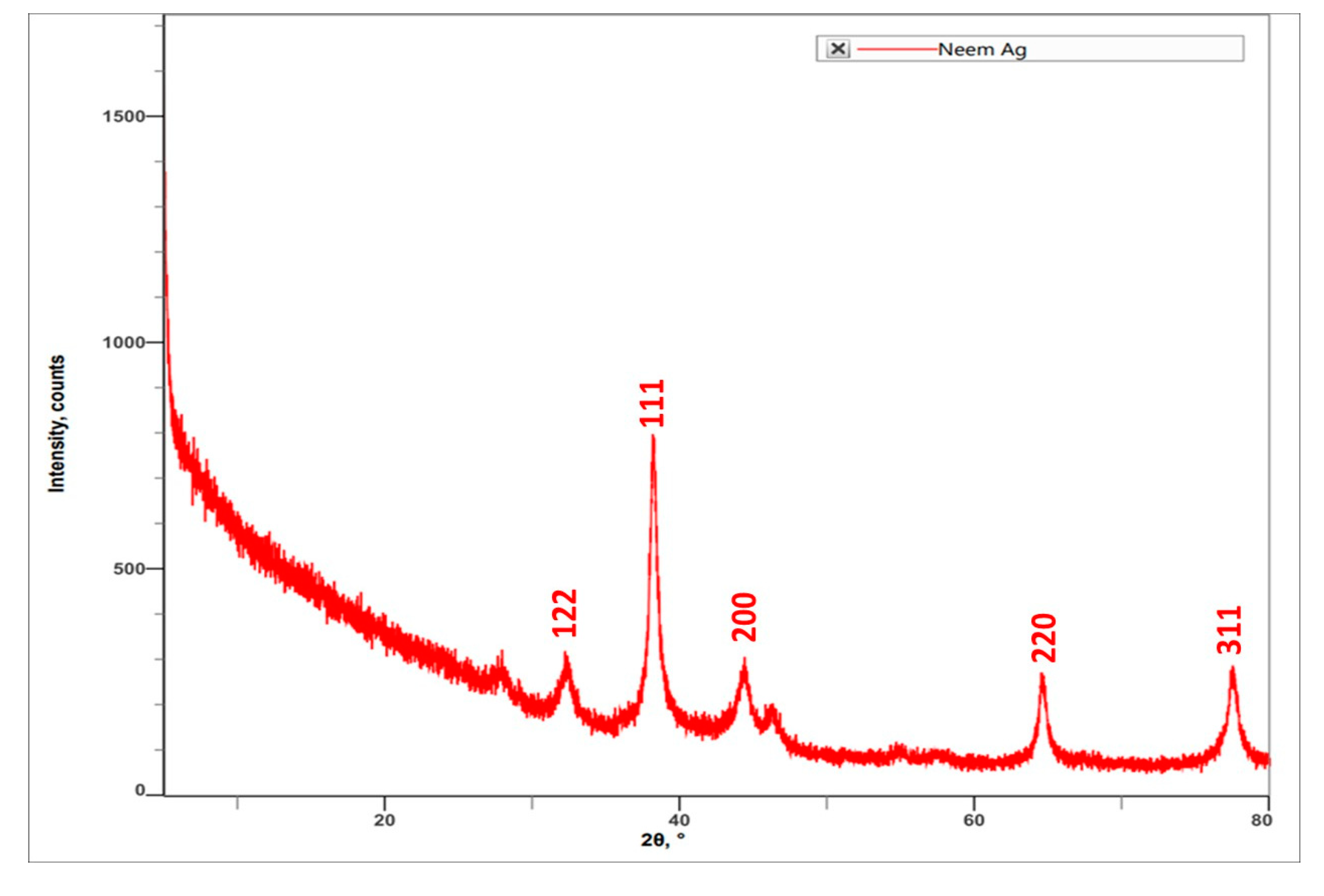 Molecules 27 07244 g004 Molecules 27 07244 g004