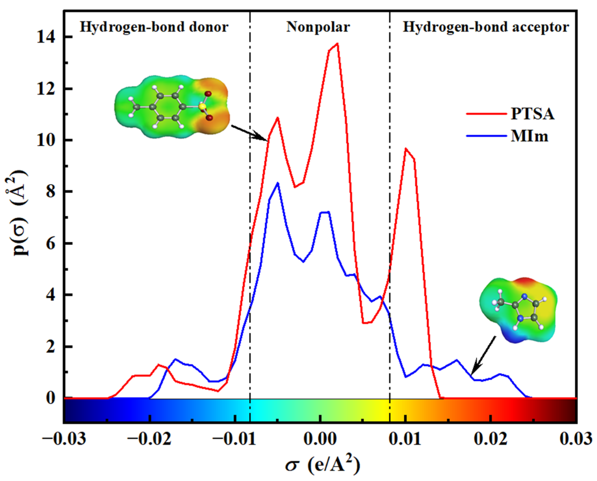 Molecules 27 07246 g001 Molecules 27 07246 g001