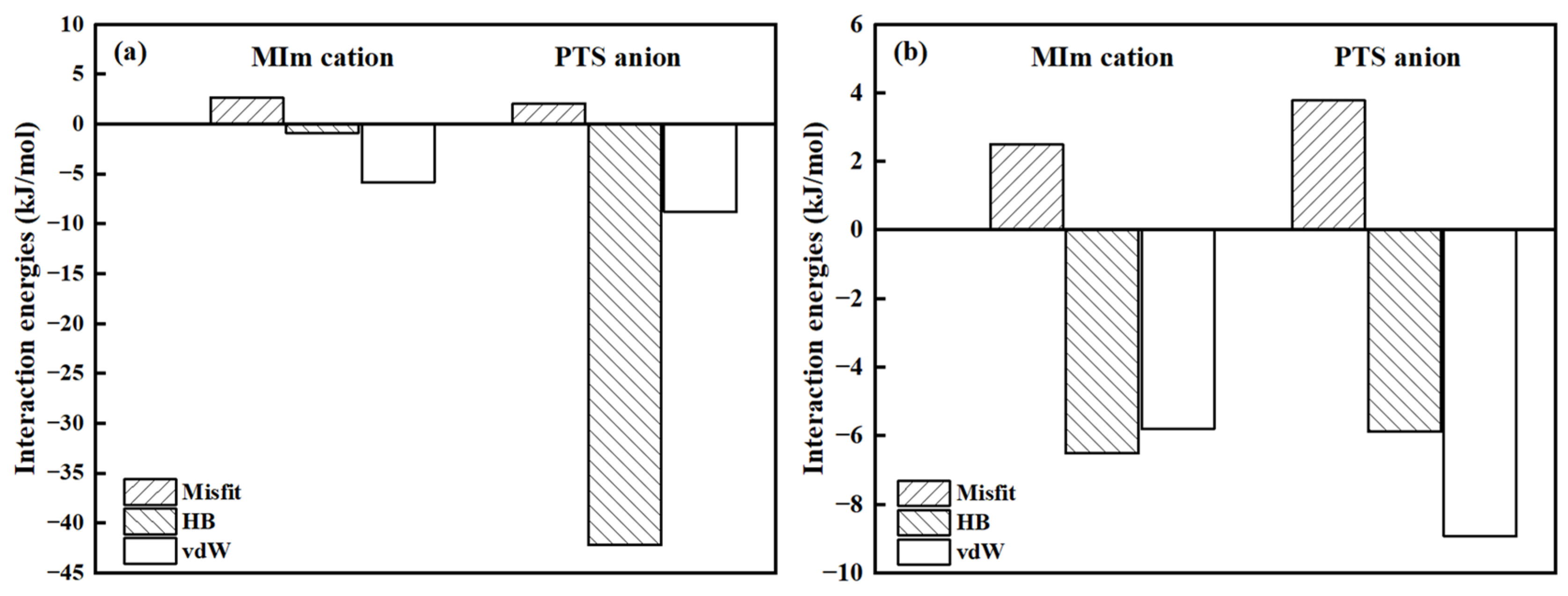 Molecules 27 07246 g002 Molecules 27 07246 g002