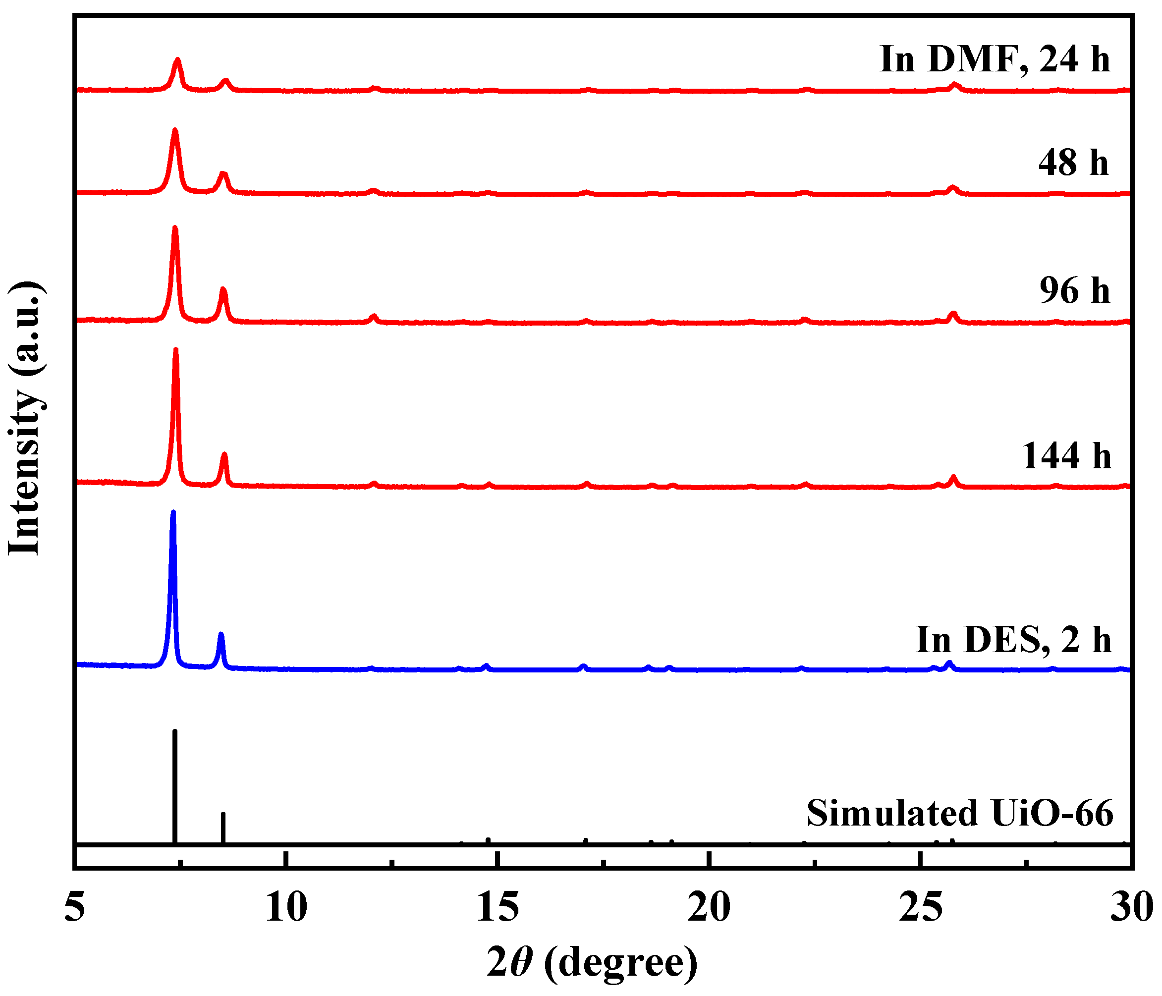 Molecules 27 07246 g003 Molecules 27 07246 g003