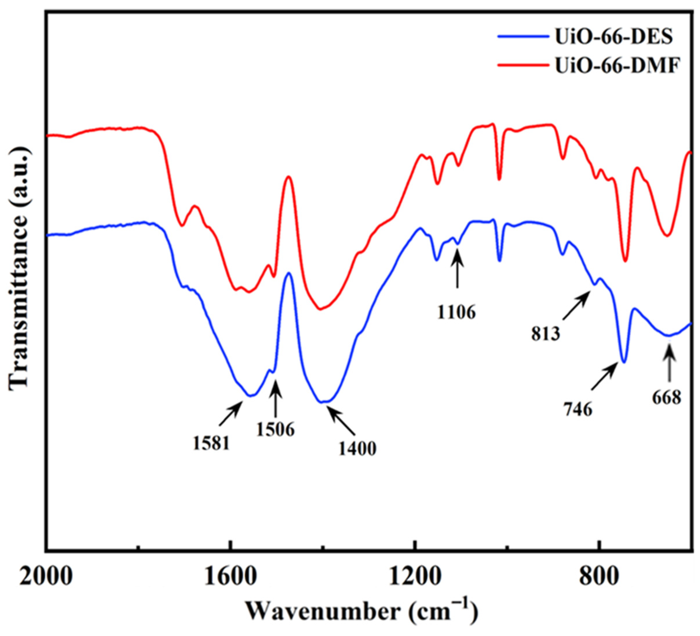 Molecules 27 07246 g004 Molecules 27 07246 g004