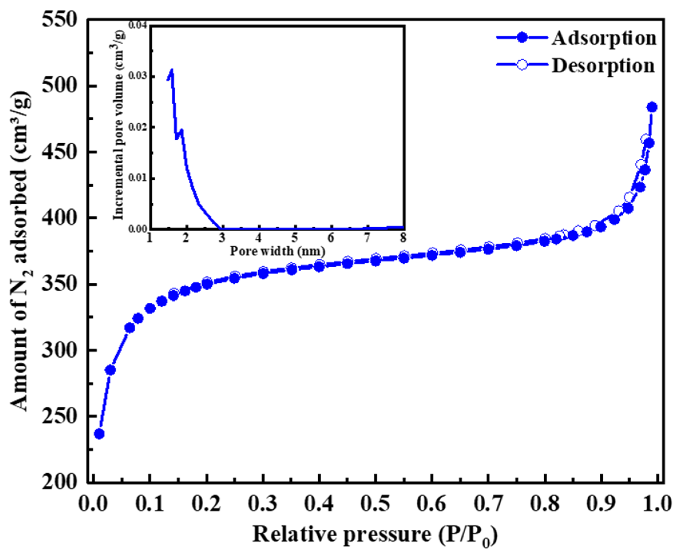Molecules 27 07246 g005 Molecules 27 07246 g005