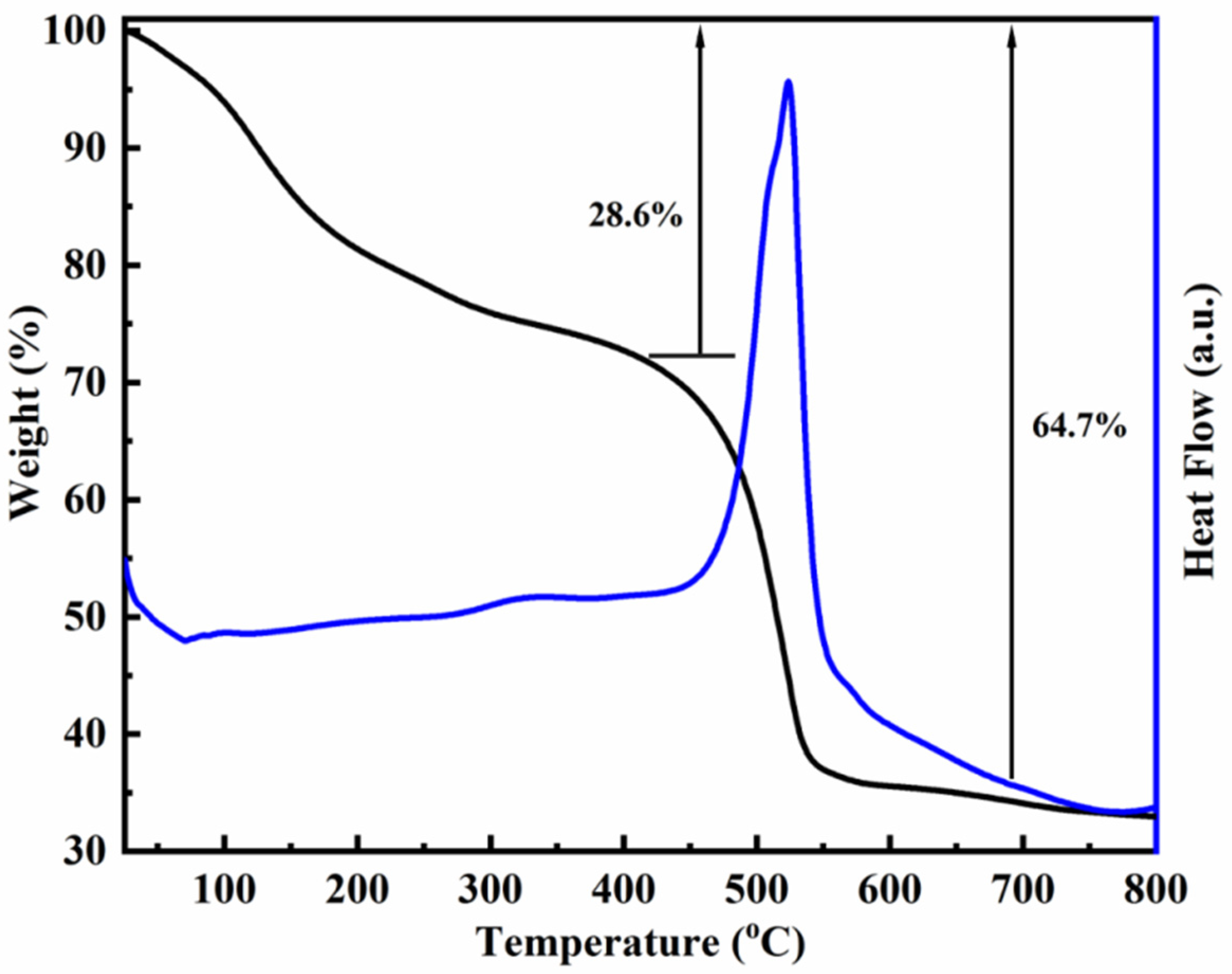 Molecules 27 07246 g007 Molecules 27 07246 g007
