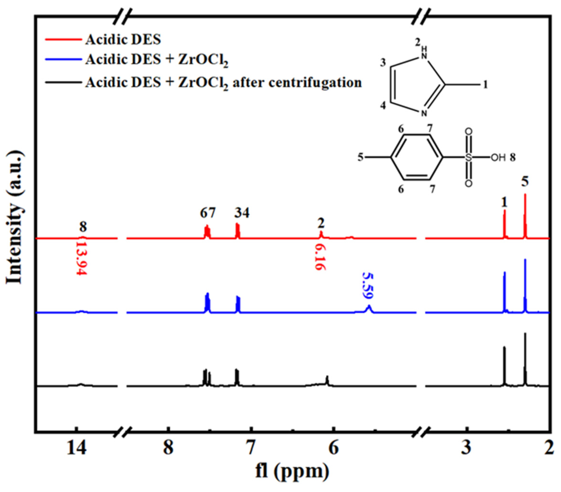 Molecules 27 07246 g008 Molecules 27 07246 g008