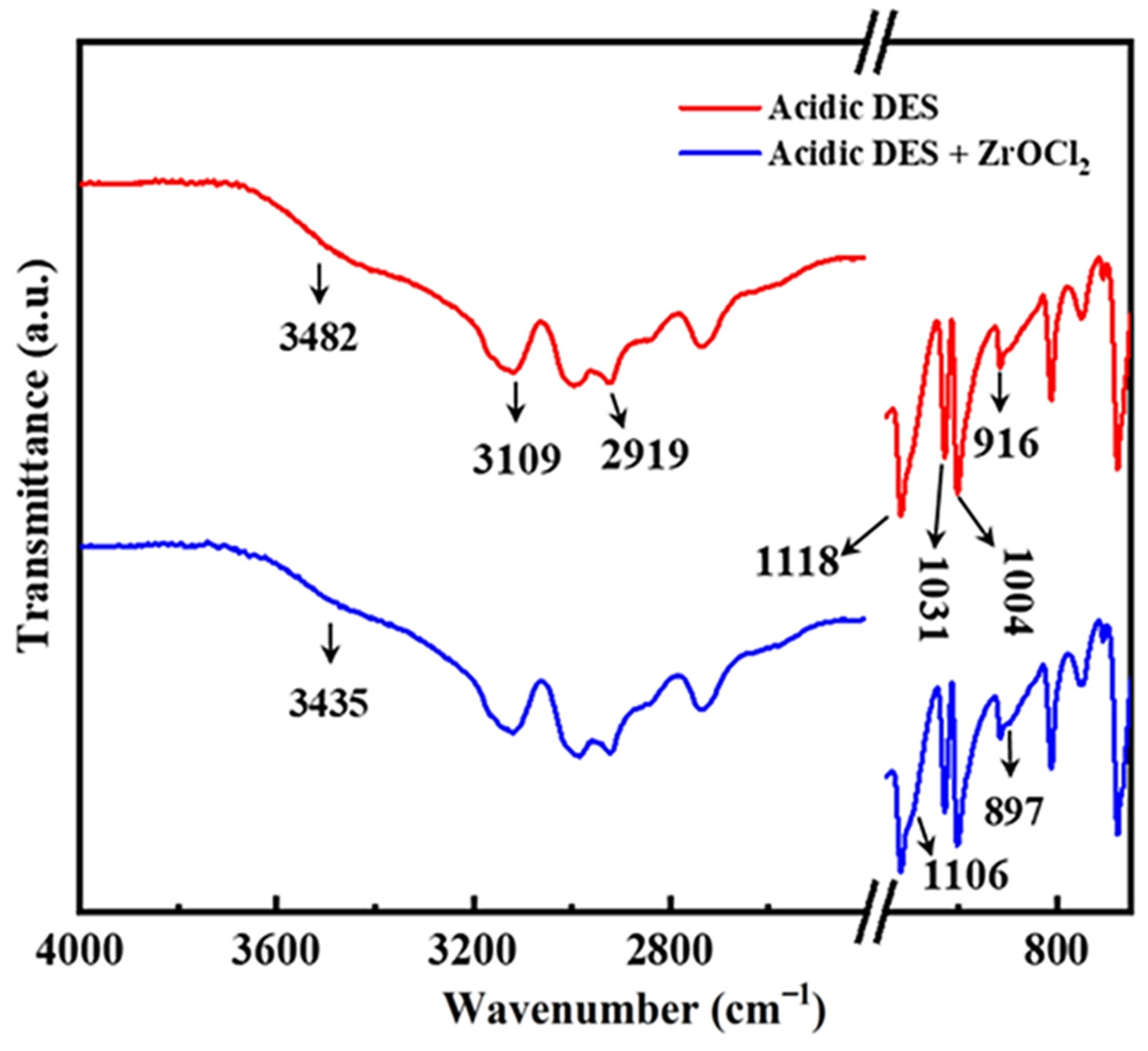 Molecules 27 07246 g009 Molecules 27 07246 g009
