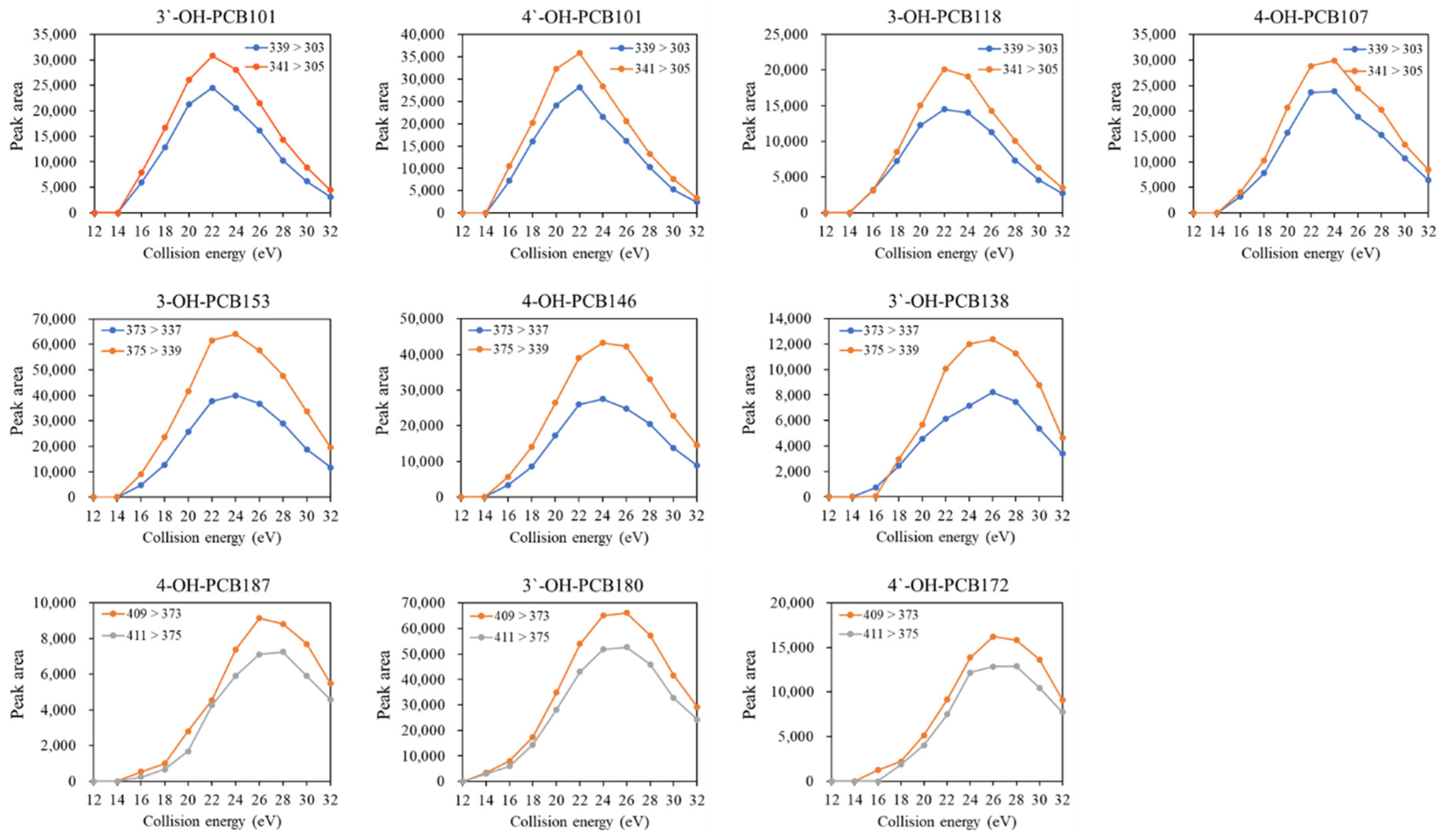 Molecules 27 07247 g001 Molecules 27 07247 g001