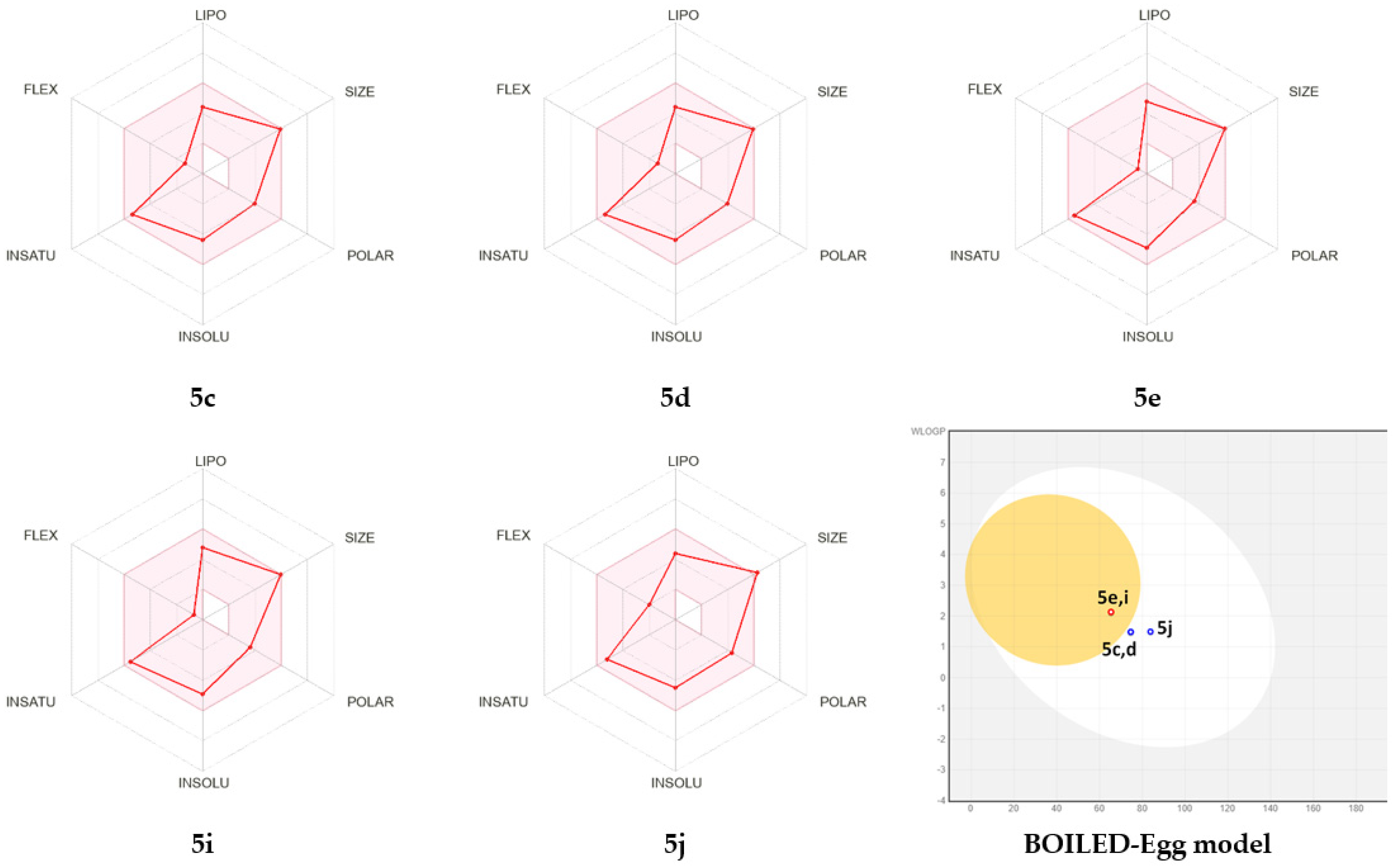 Molecules 27 07248 g003 Molecules 27 07248 g003