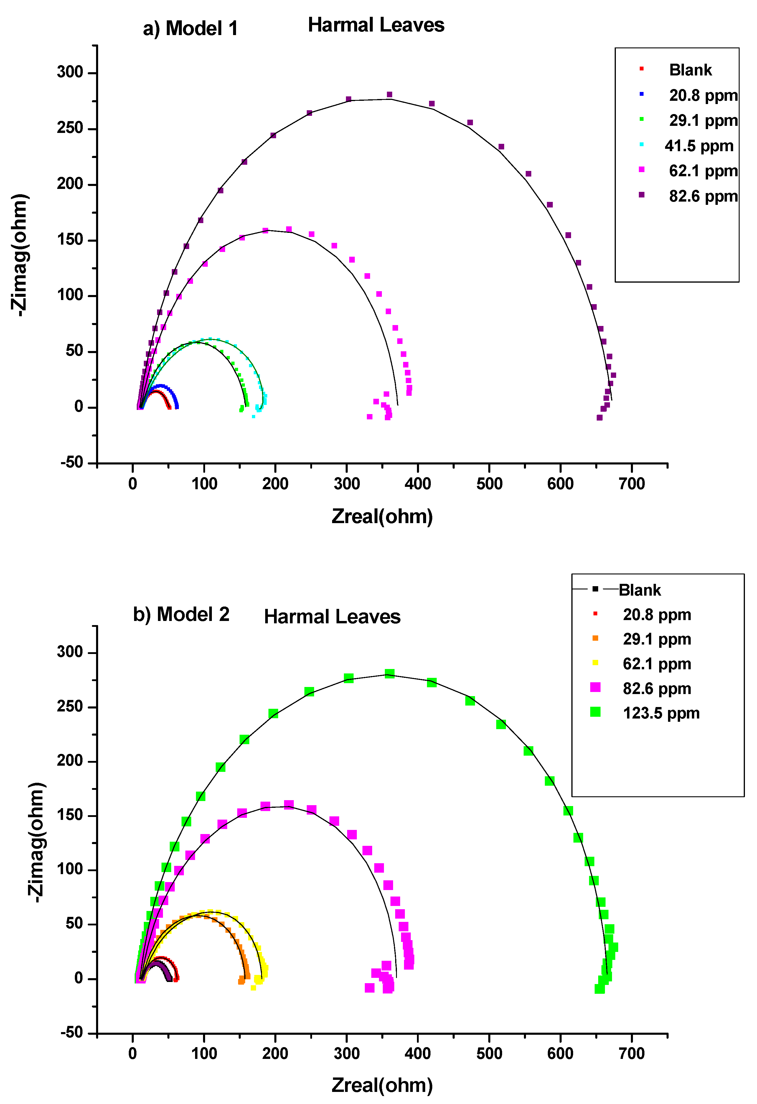Molecules 27 07250 g004 Molecules 27 07250 g004