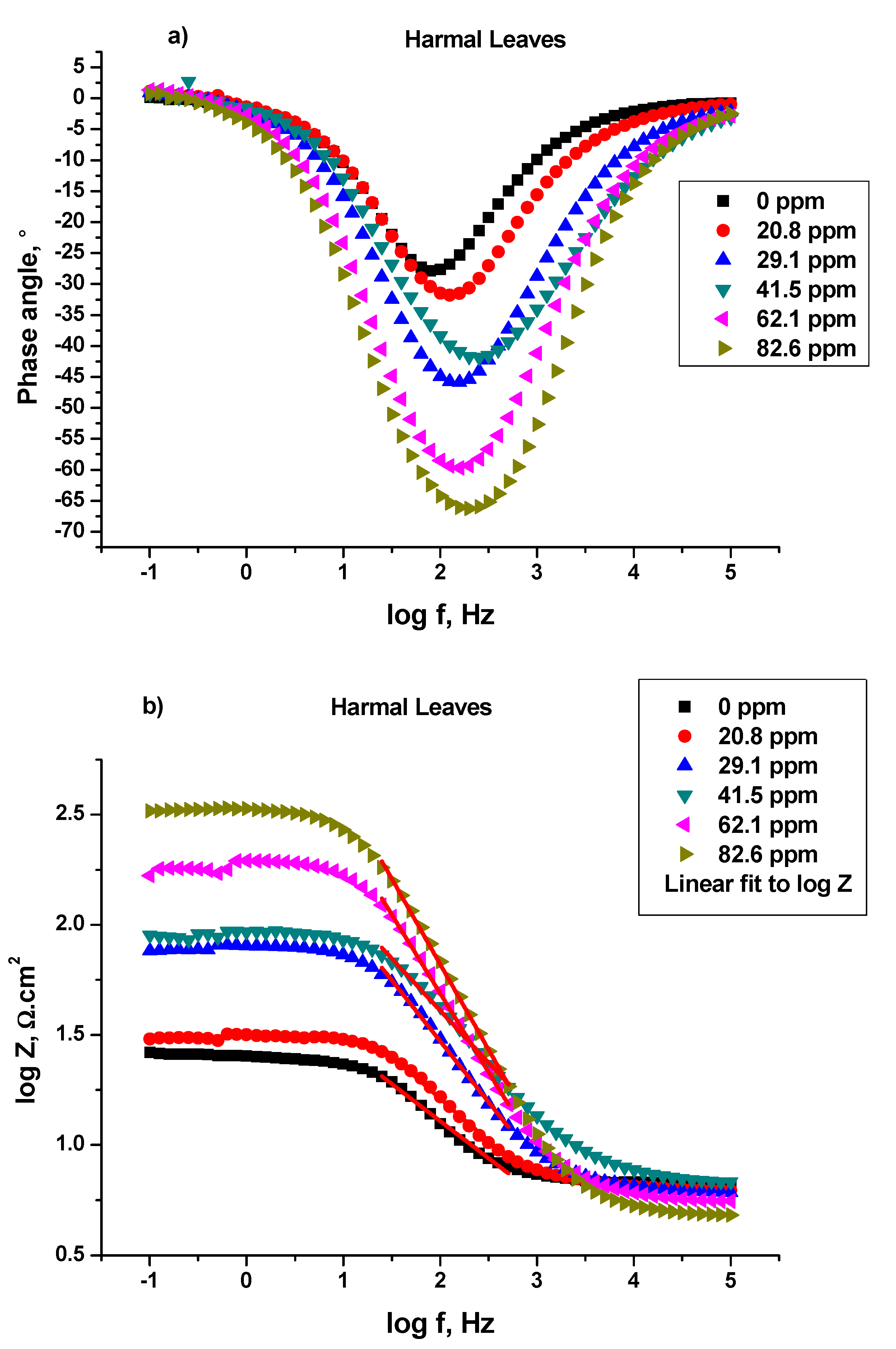Molecules 27 07250 g007 Molecules 27 07250 g007