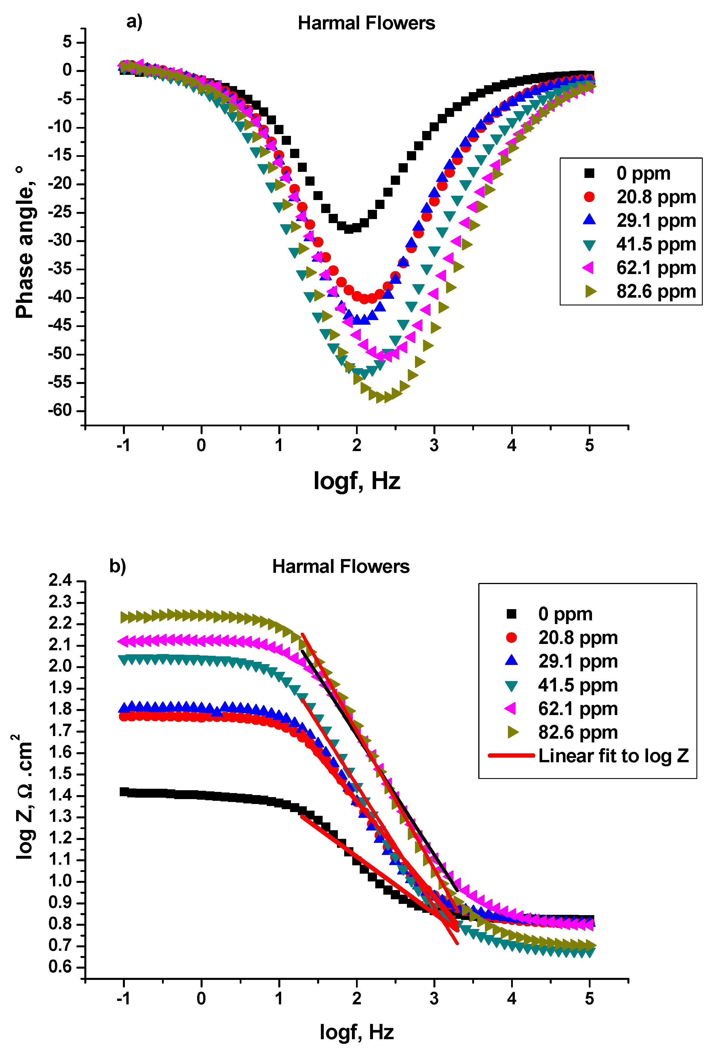 Molecules 27 07250 g008 Molecules 27 07250 g008